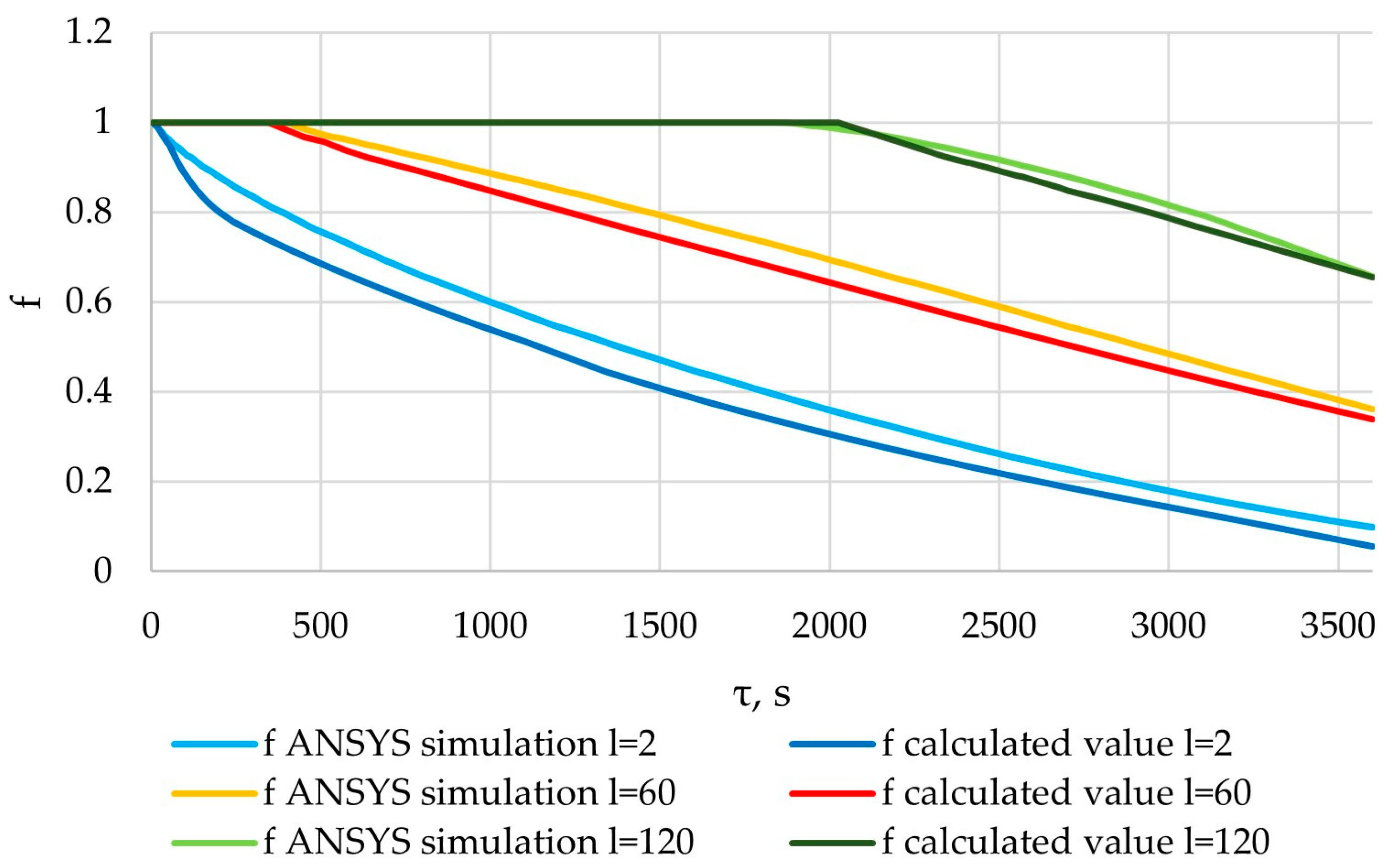 Energies 17 05281 g036