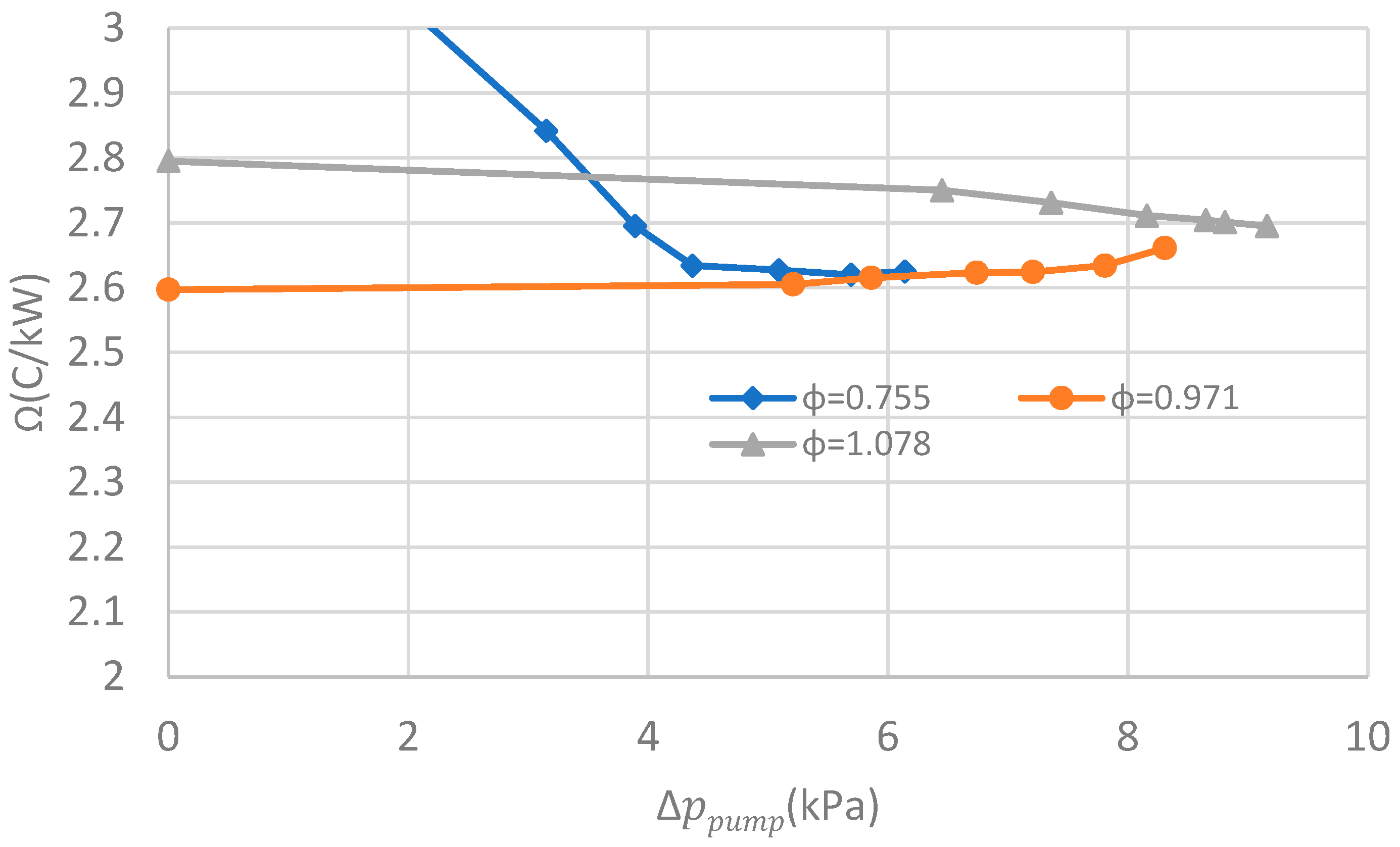 Energies 17 05283 g006