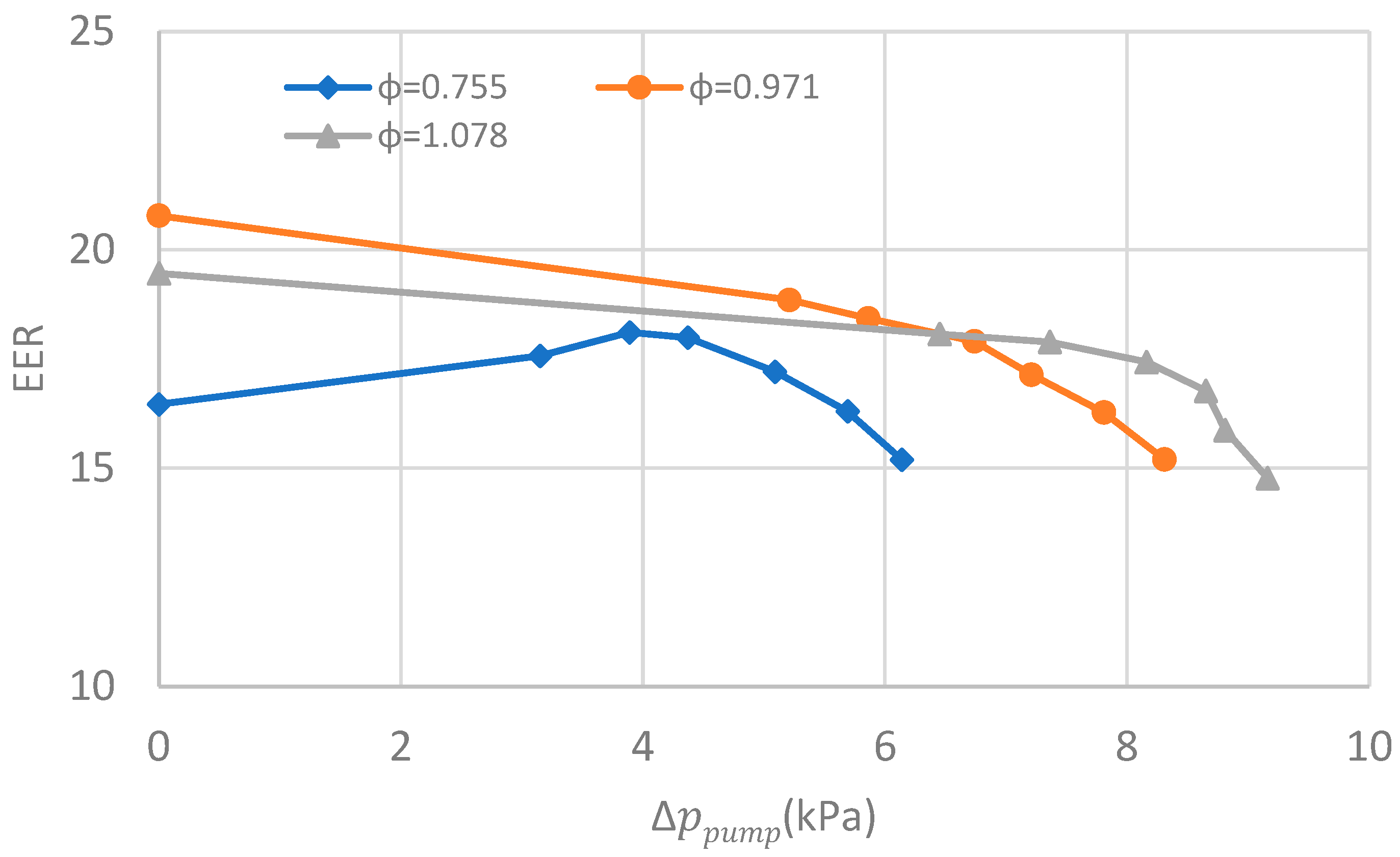 Energies 17 05283 g007