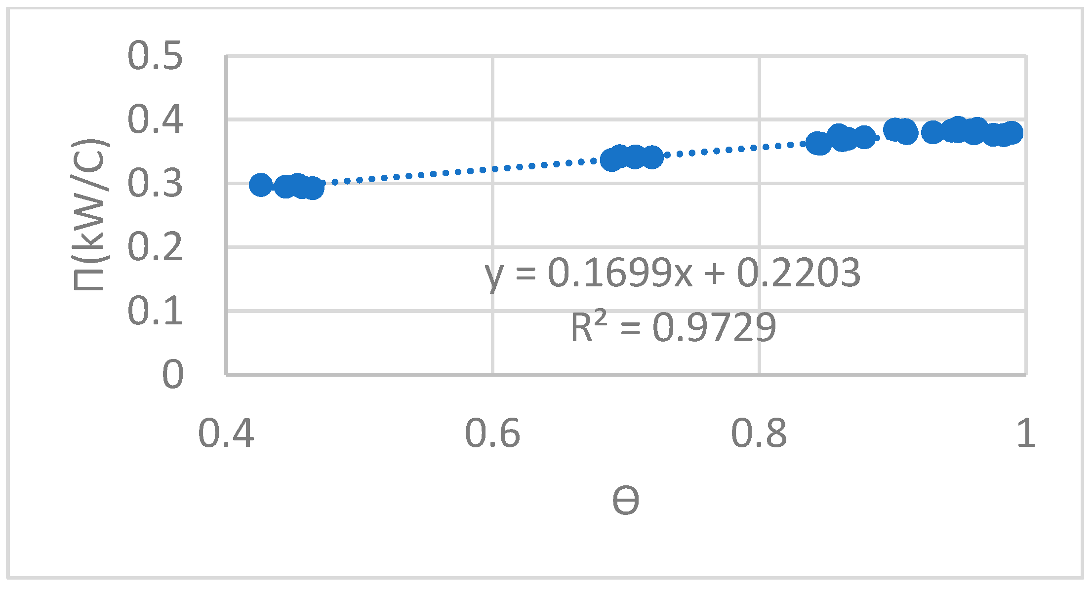 Energies 17 05283 g009