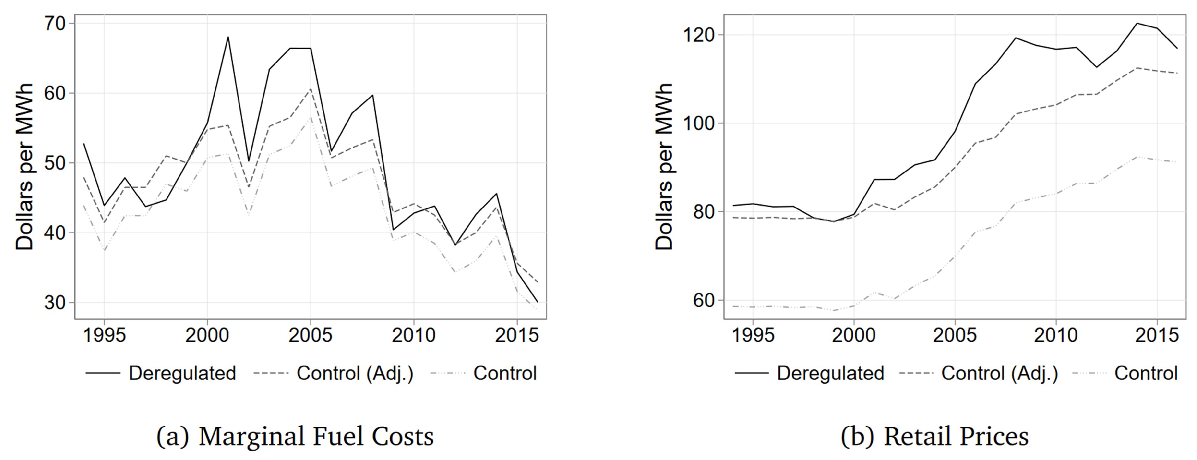 Energies 17 05286 g003