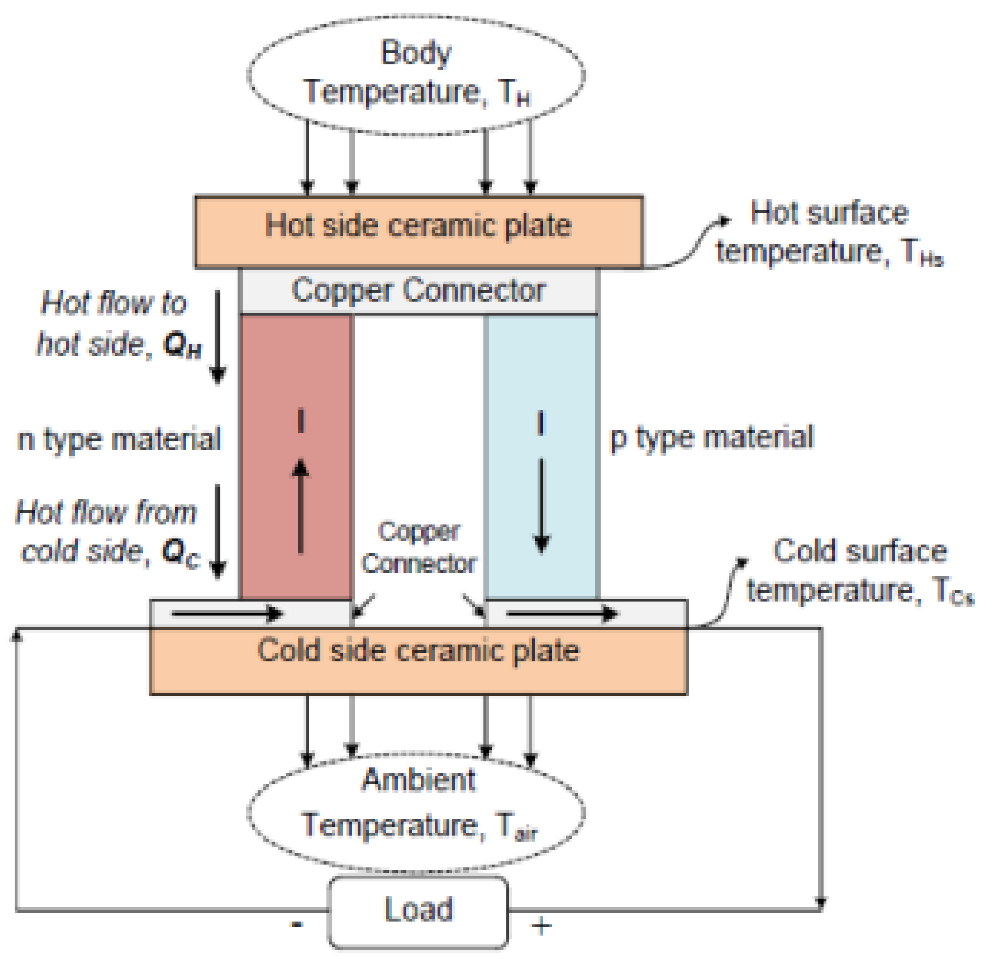 Energies 17 05288 g001