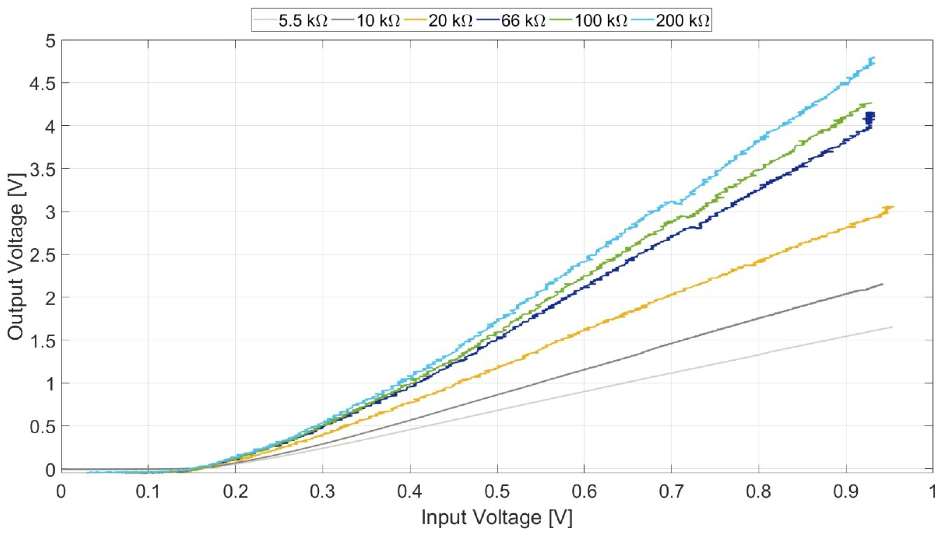 Energies 17 05288 g012