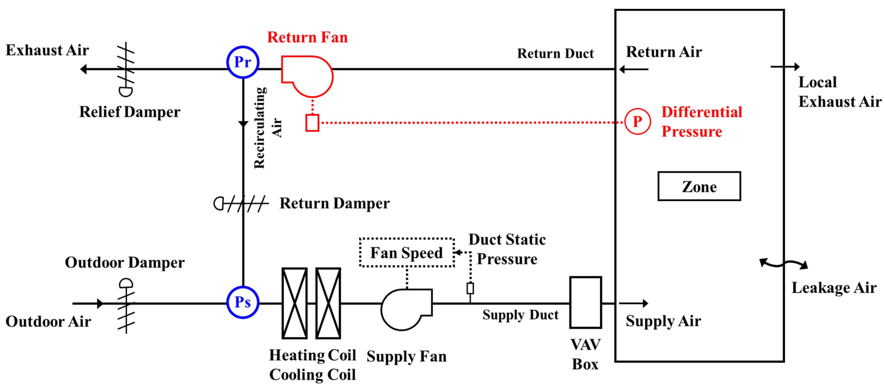 Energies 17 05289 g004