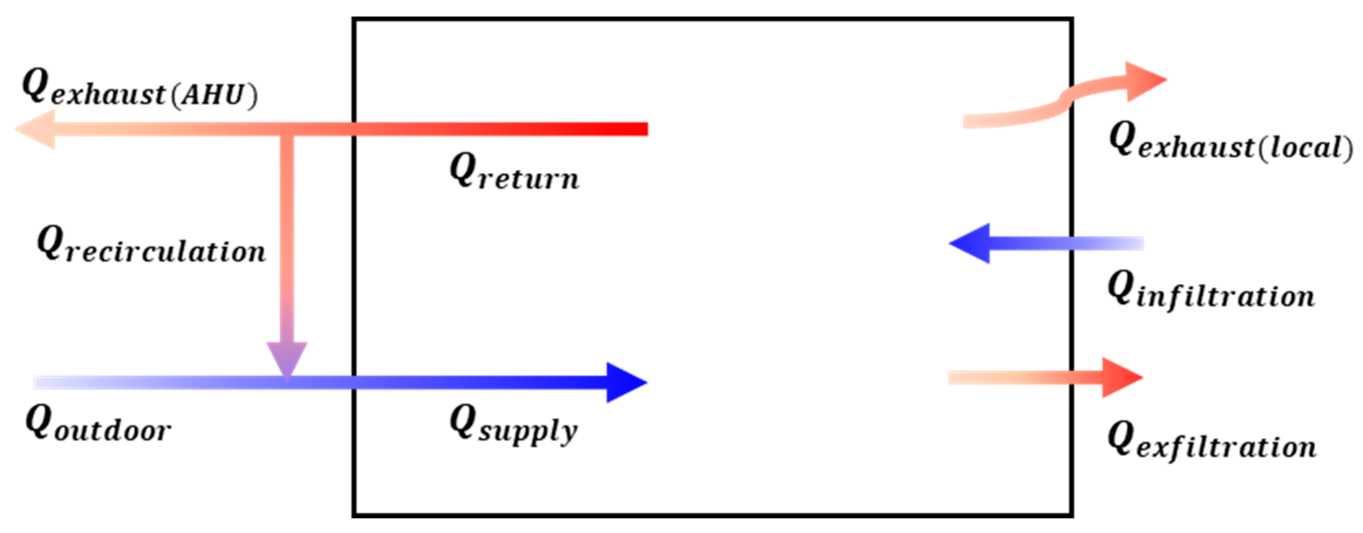 Energies 17 05289 g005