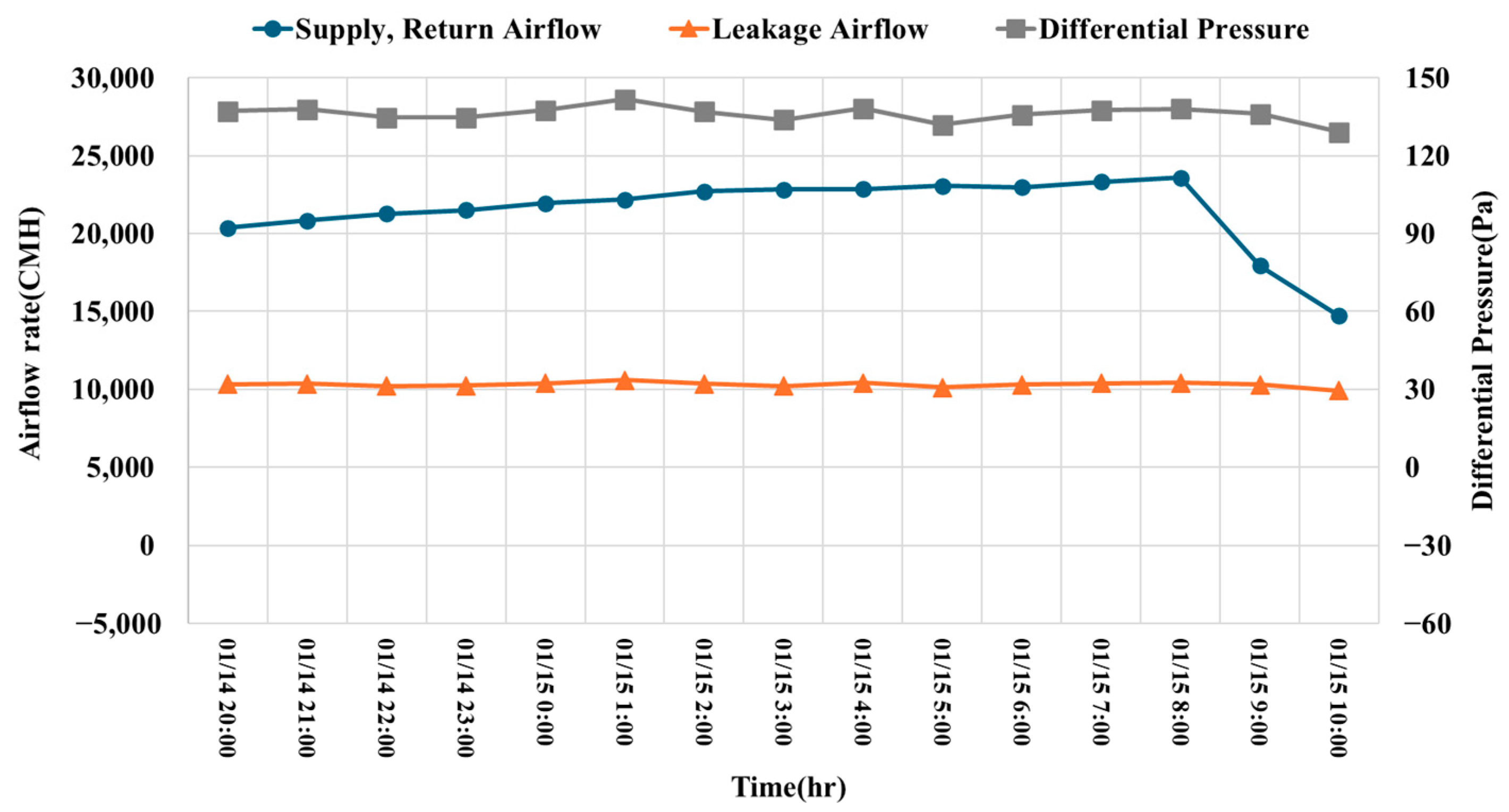 Energies 17 05289 g008