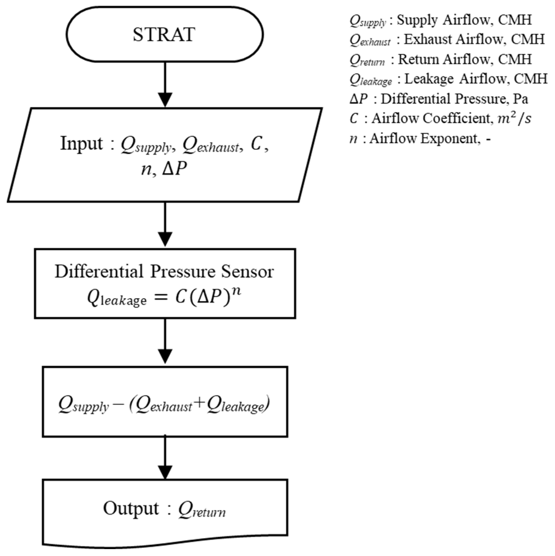 Energies 17 05289 g010