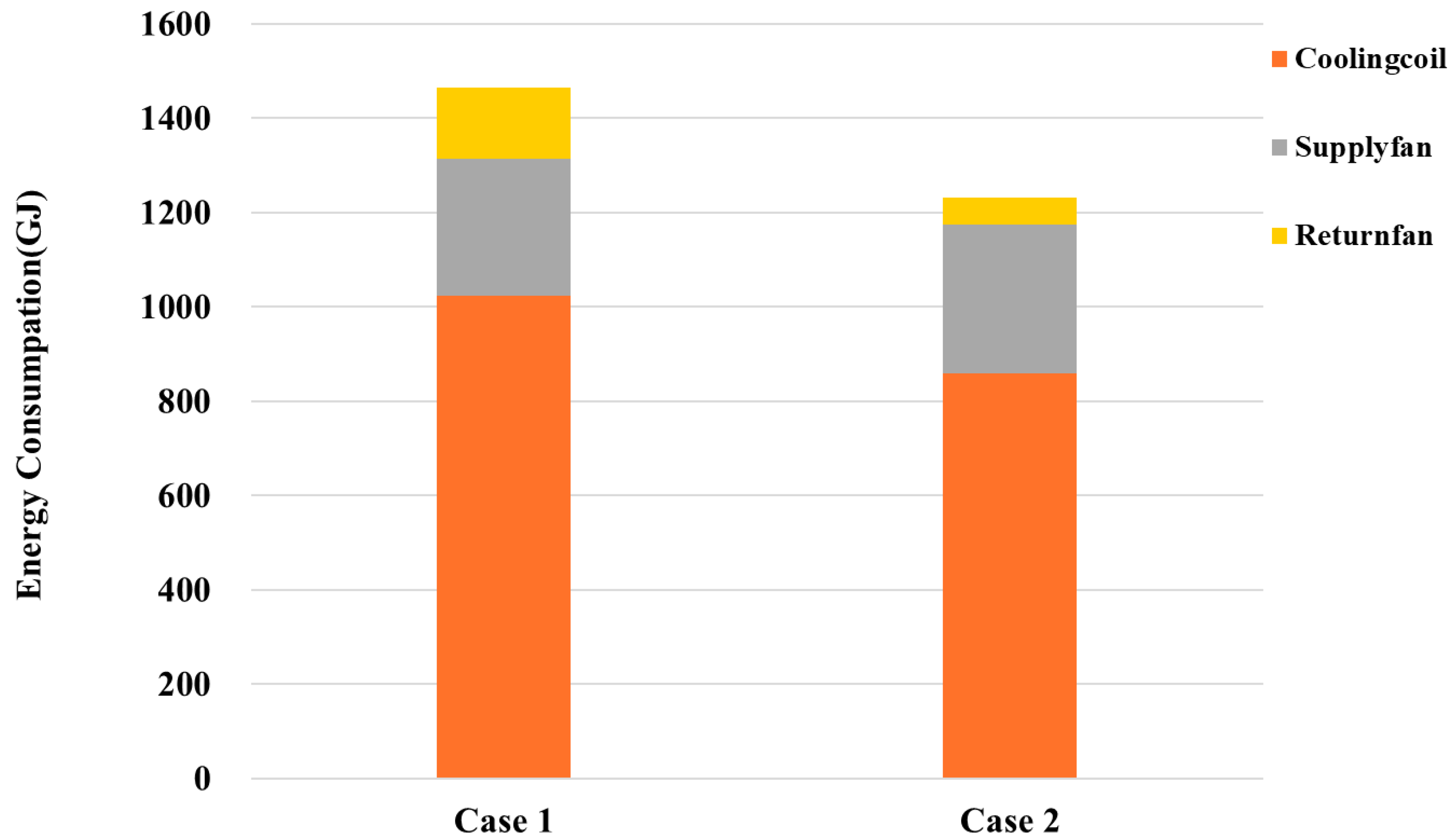 Energies 17 05289 g016