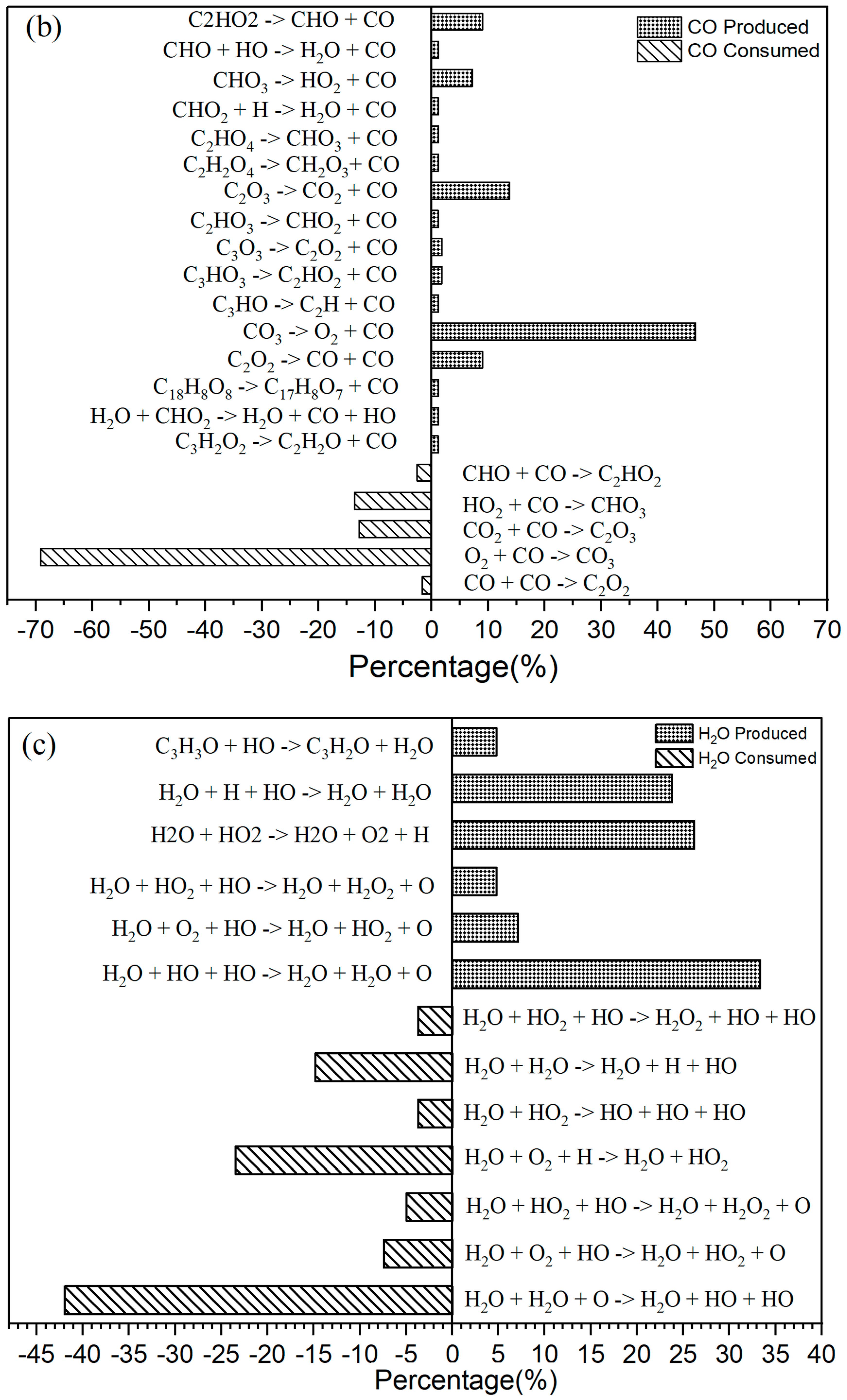Energies 17 05290 g003b