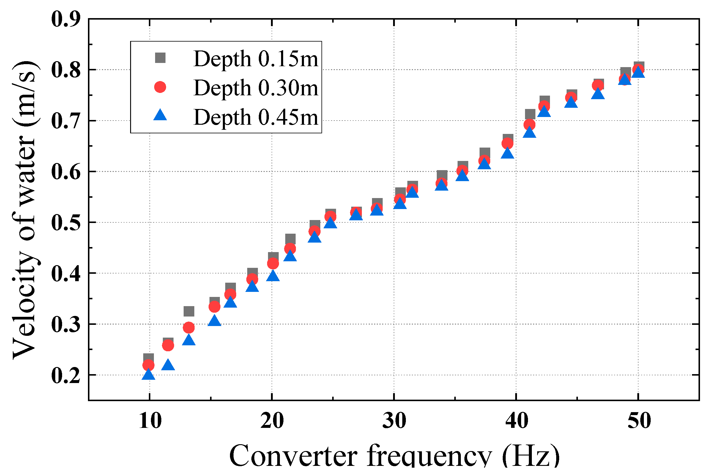 Energies 17 05291 g014