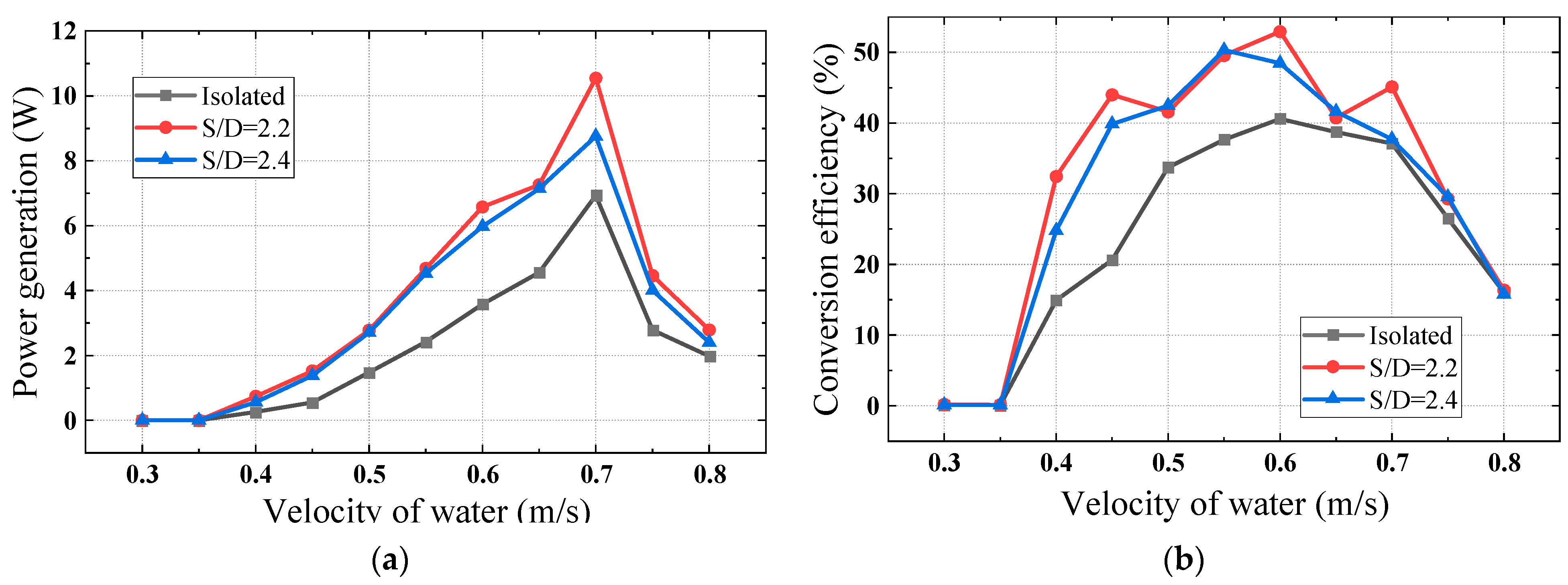 Energies 17 05291 g019