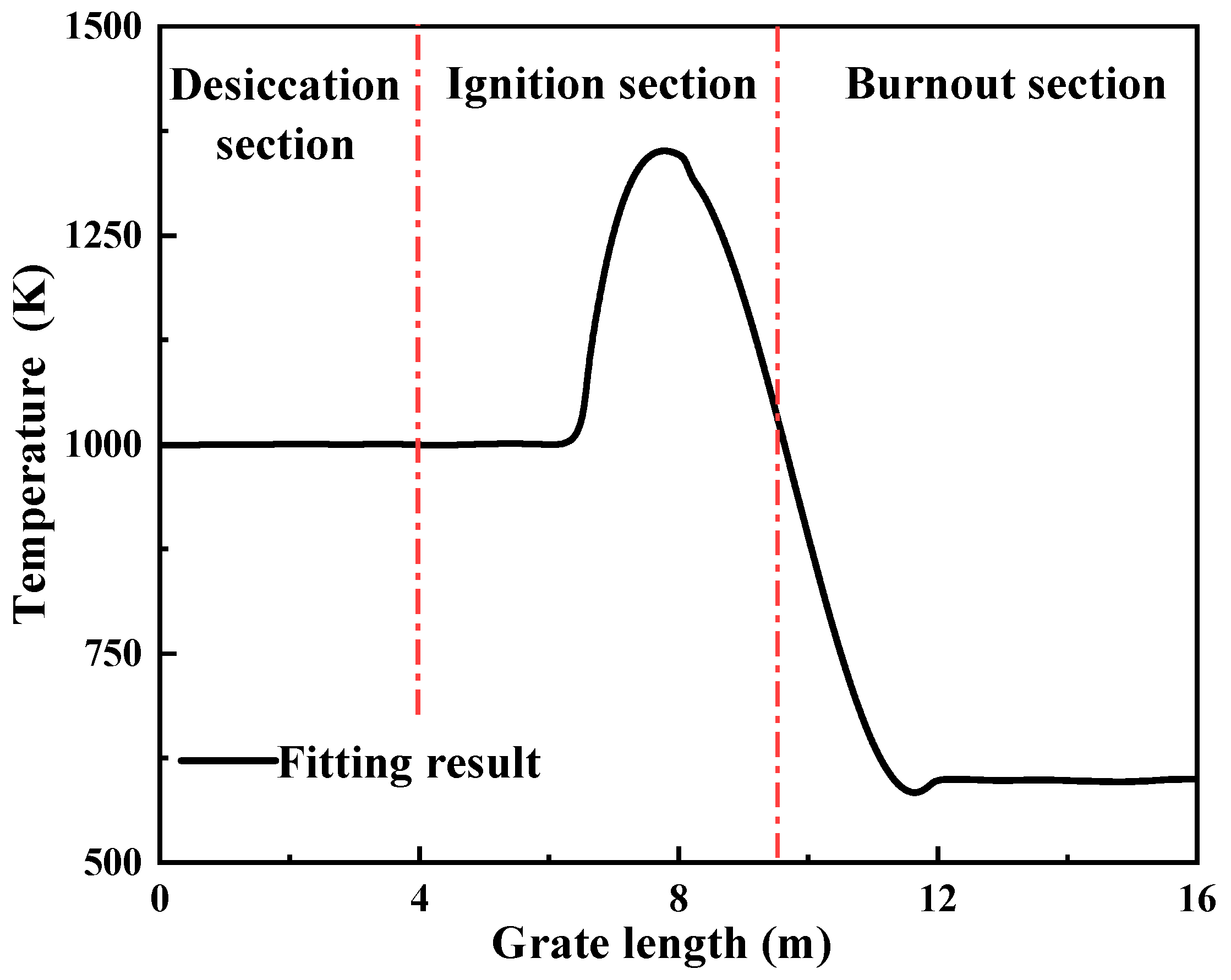 Energies 17 05292 g004 Energies 17 05292 g004