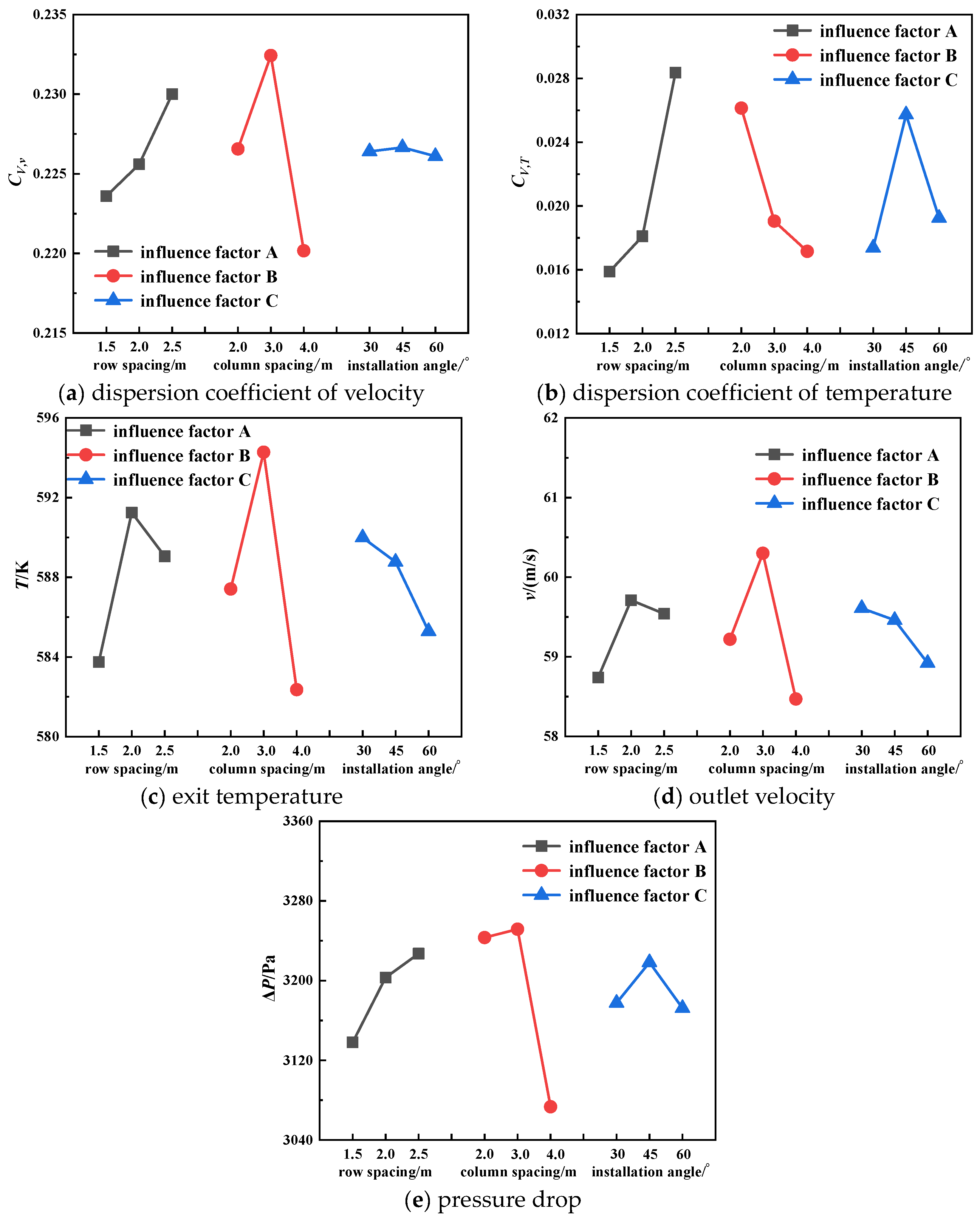 Energies 17 05292 g015 Energies 17 05292 g015