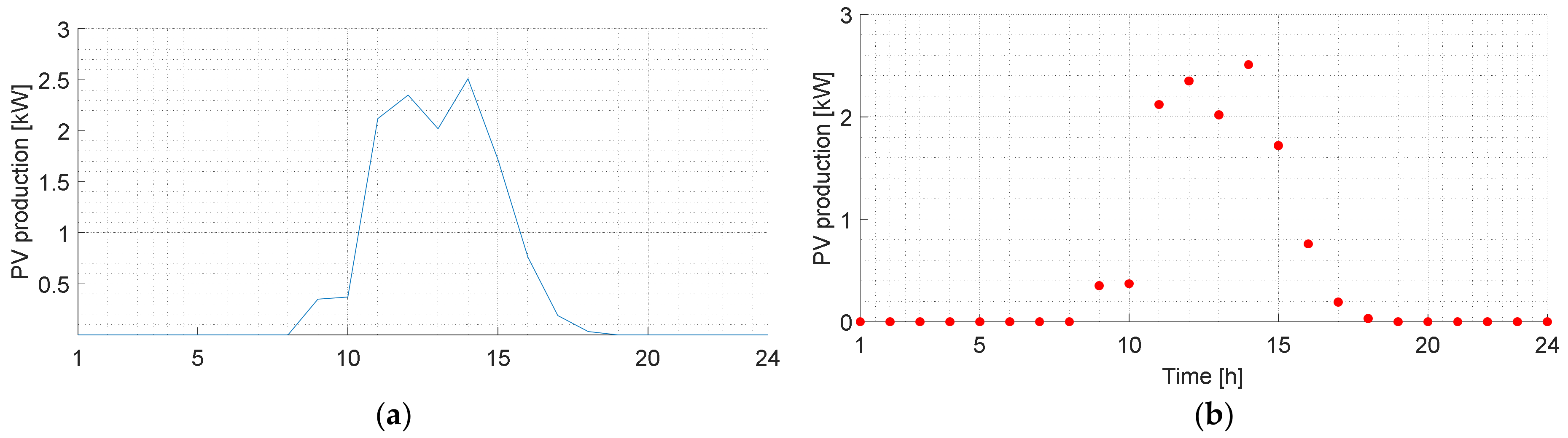 Energies 17 05293 g002