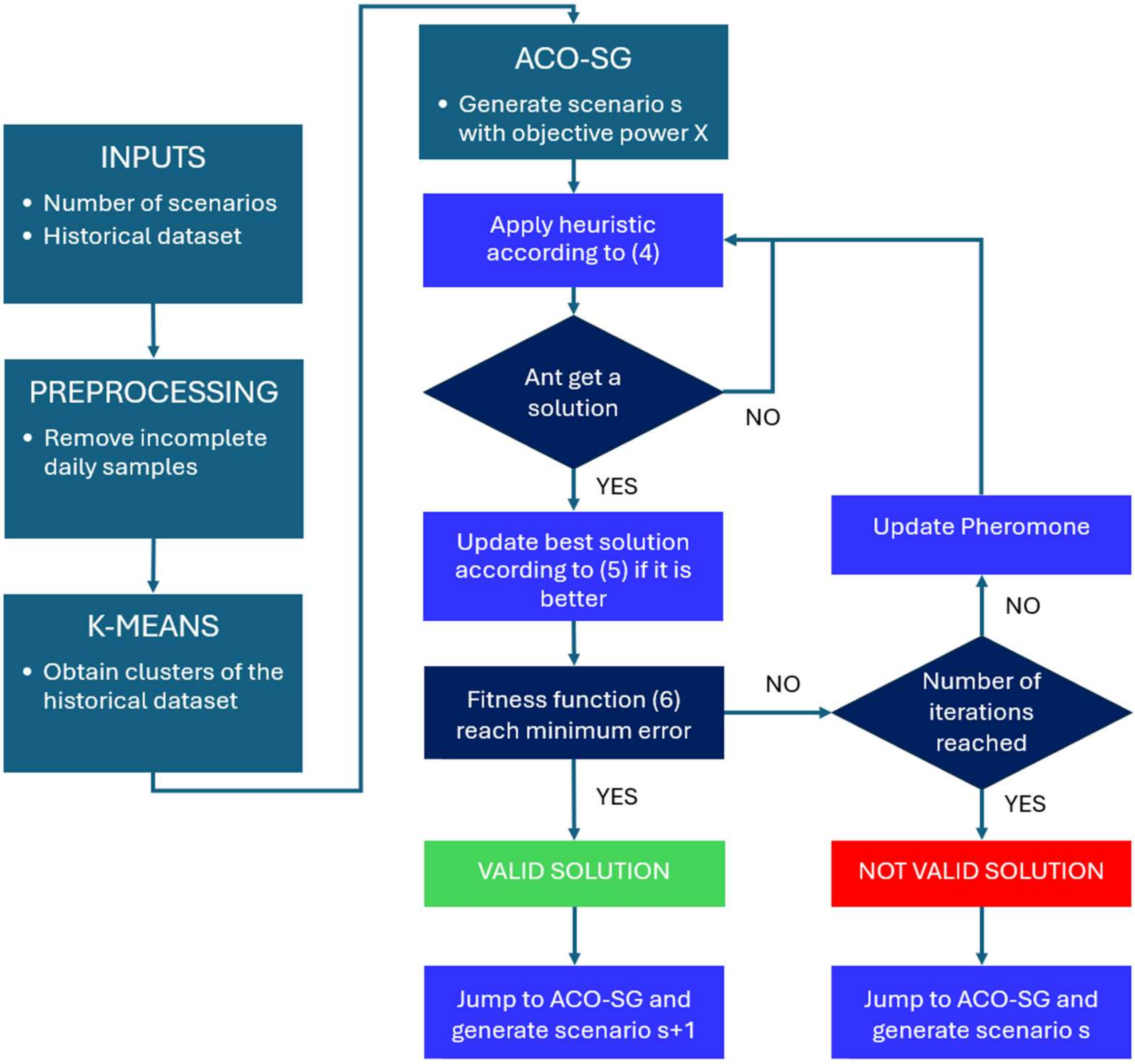 Energies 17 05293 g003