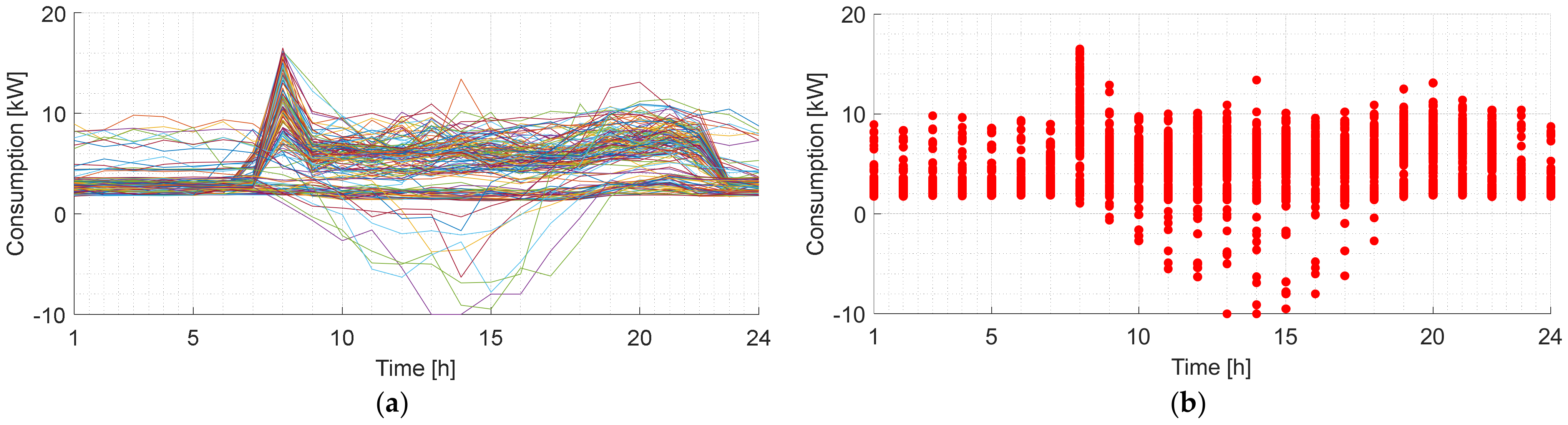 Energies 17 05293 g004