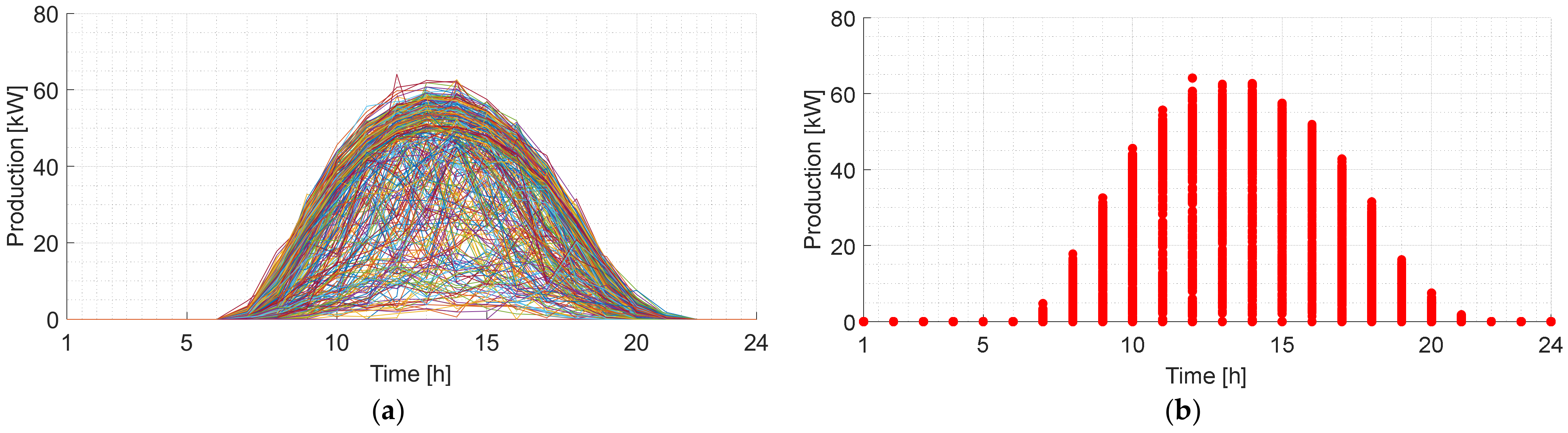 Energies 17 05293 g005