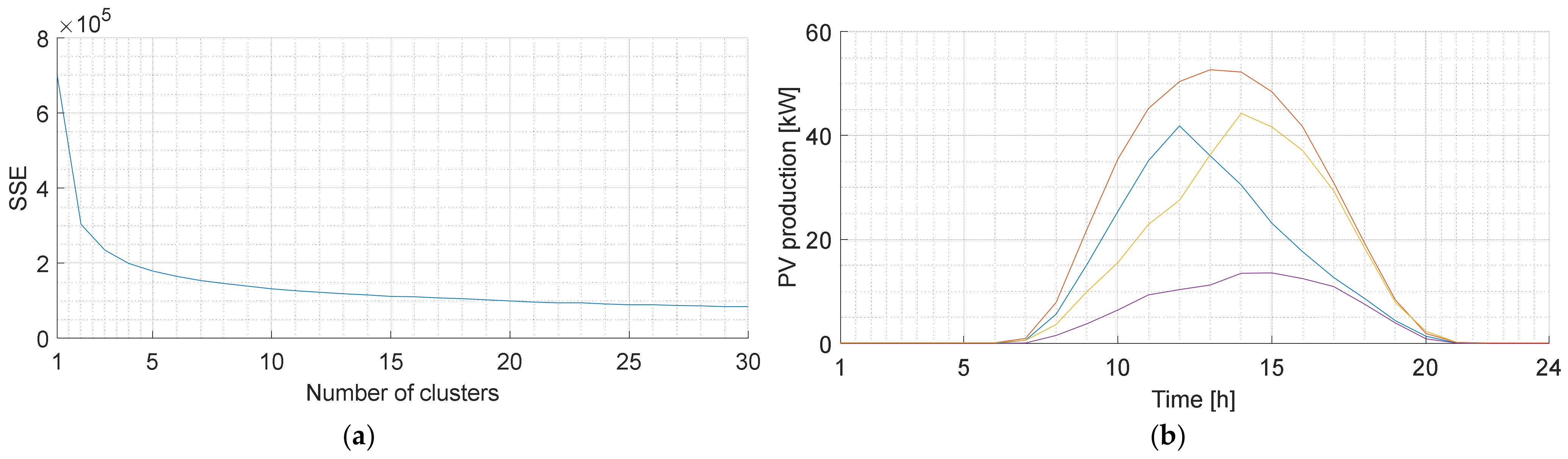 Energies 17 05293 g007