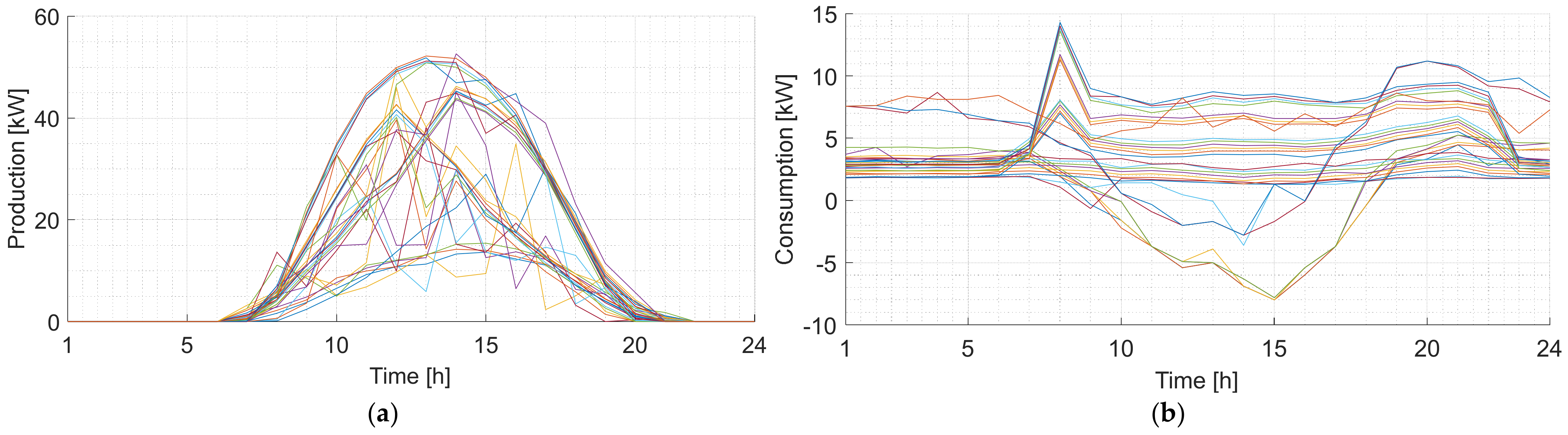 Energies 17 05293 g008