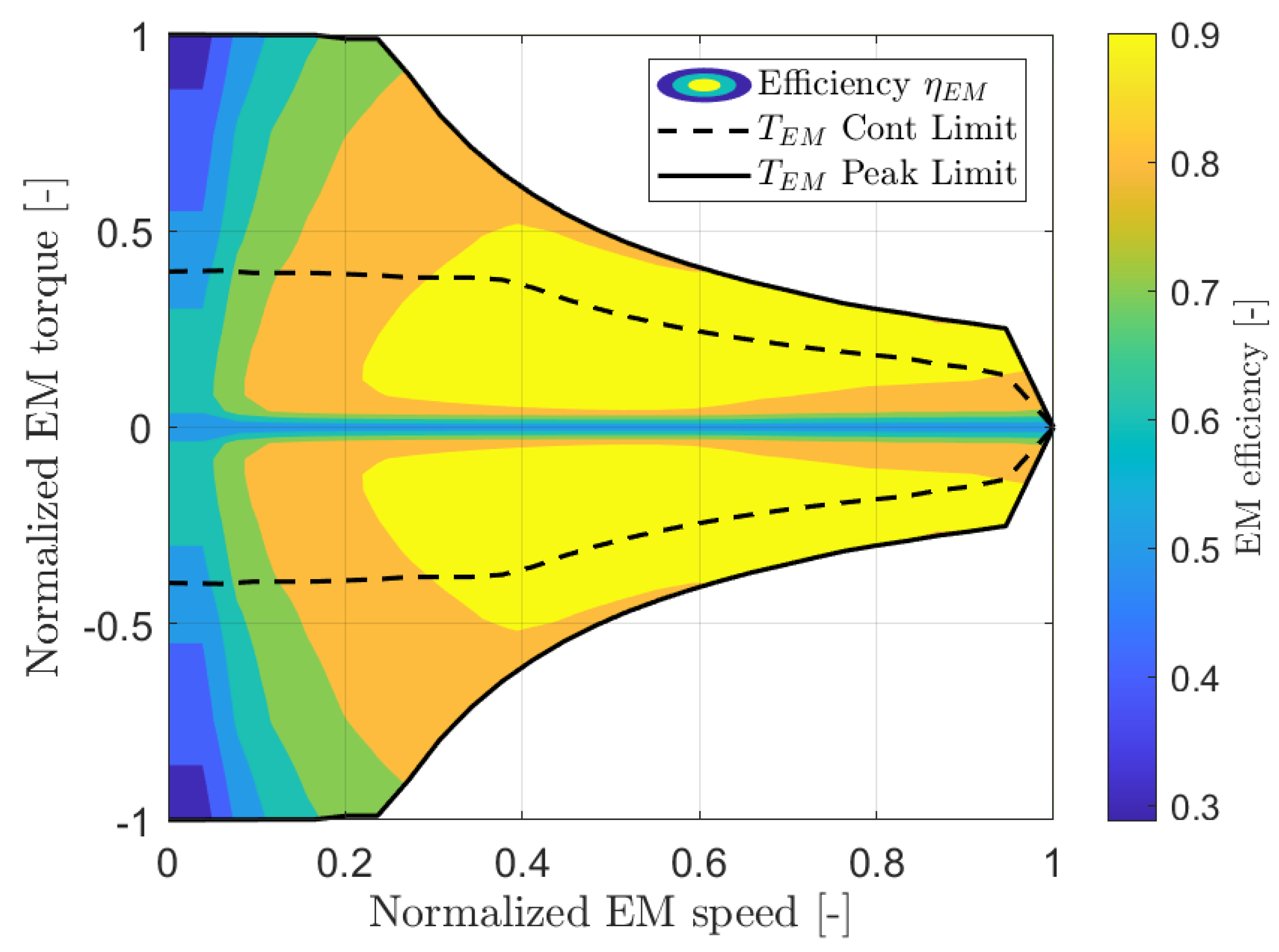 Energies 17 05294 g005