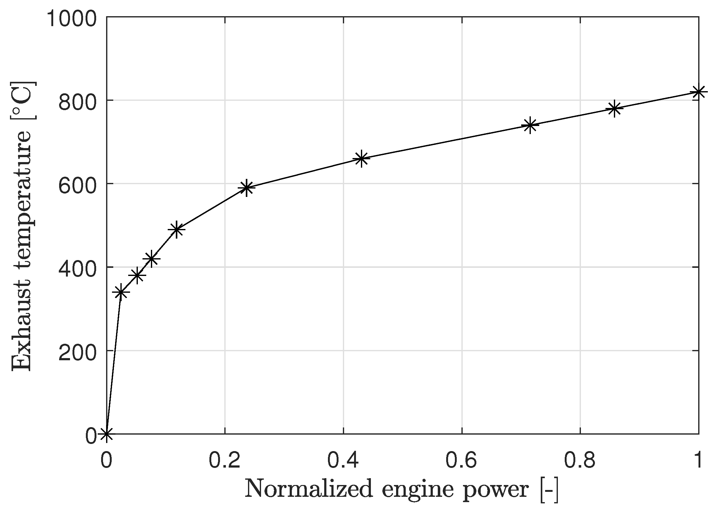 Energies 17 05294 g007