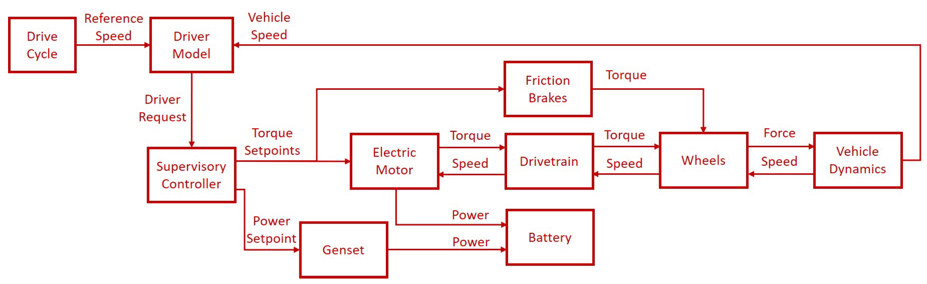 Energies 17 05294 g009