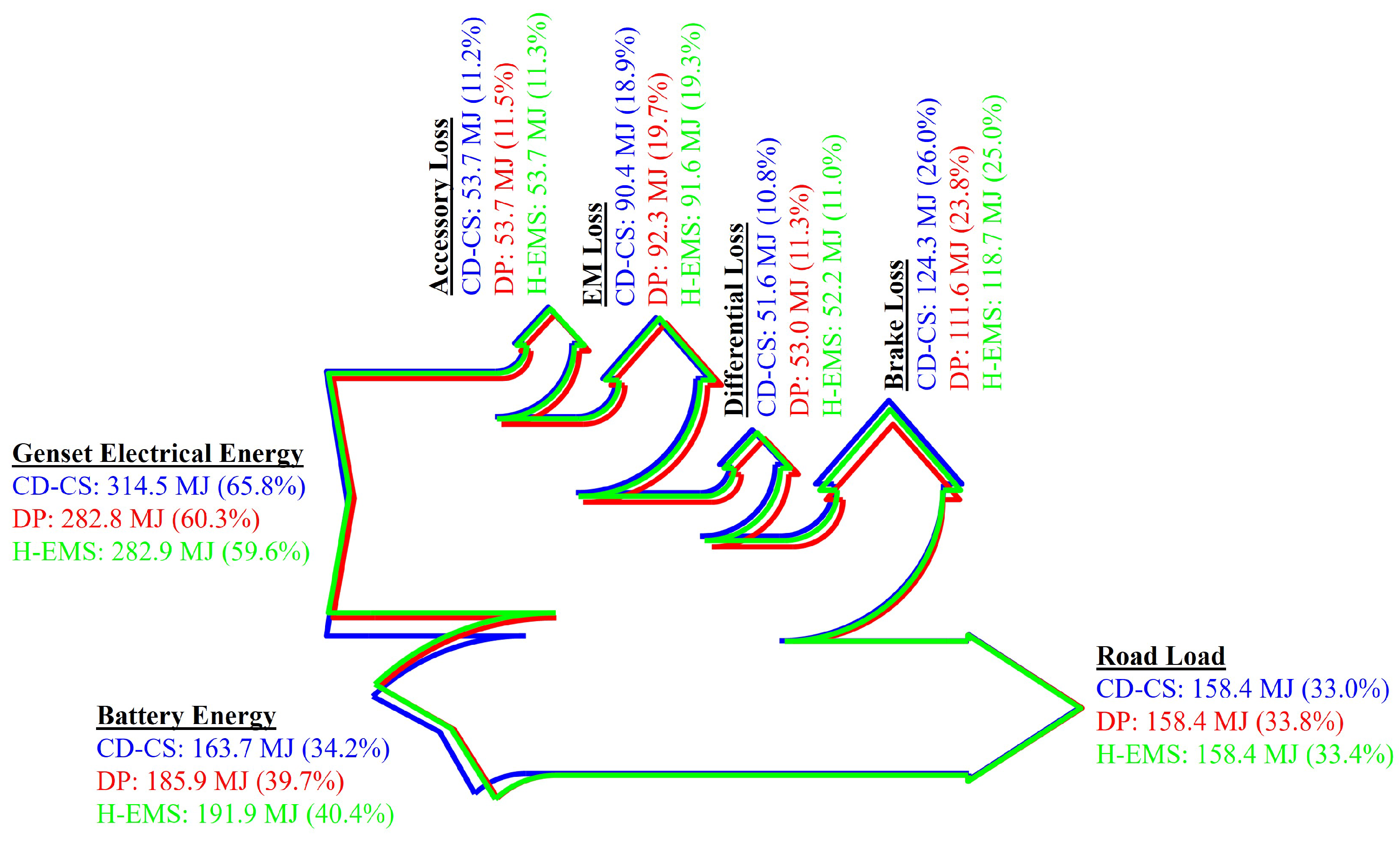 Energies 17 05294 g016