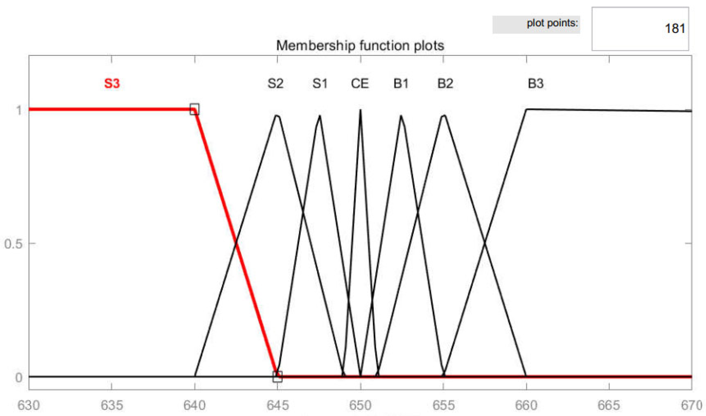 Energies 17 05296 g015