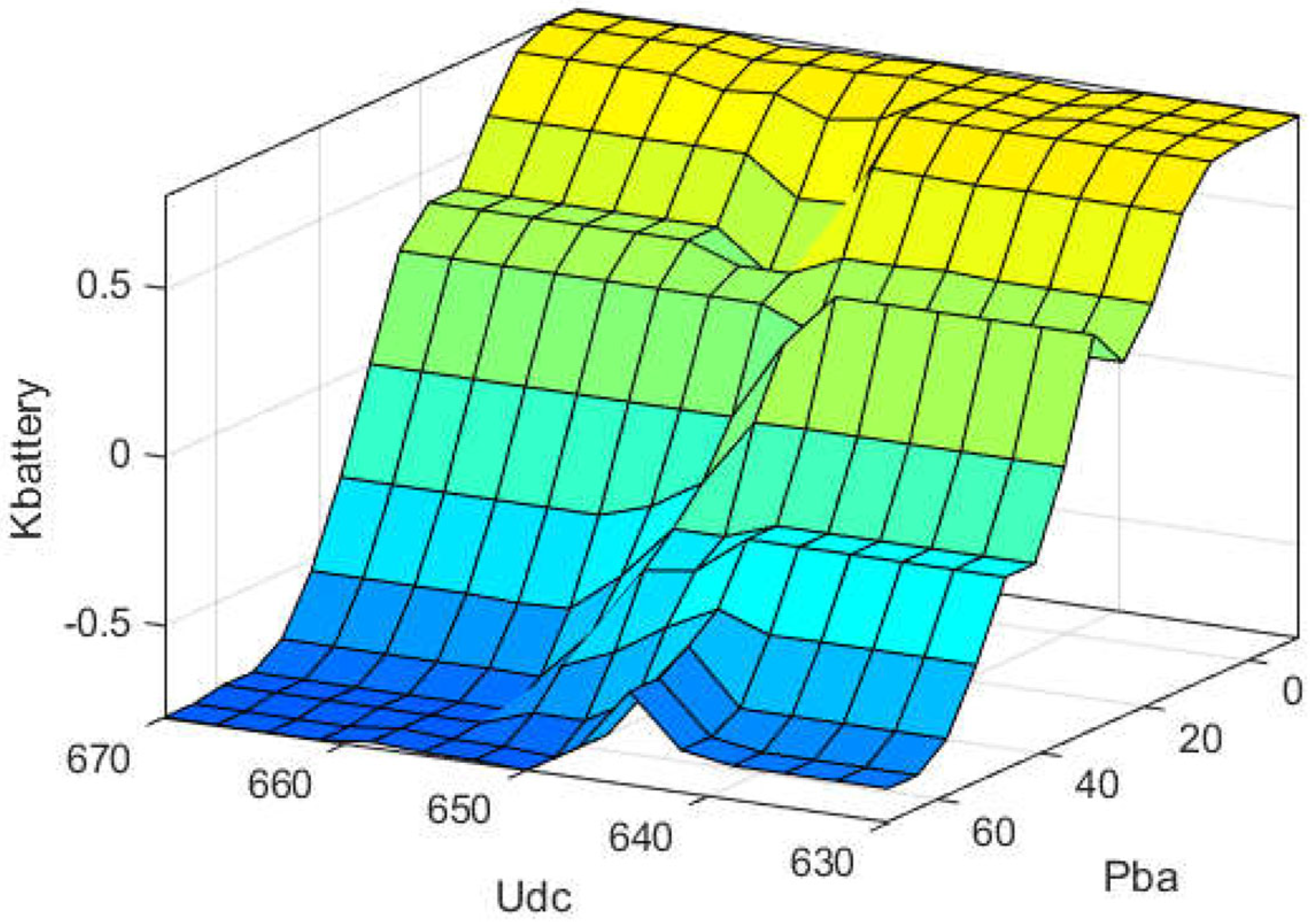Energies 17 05296 g018