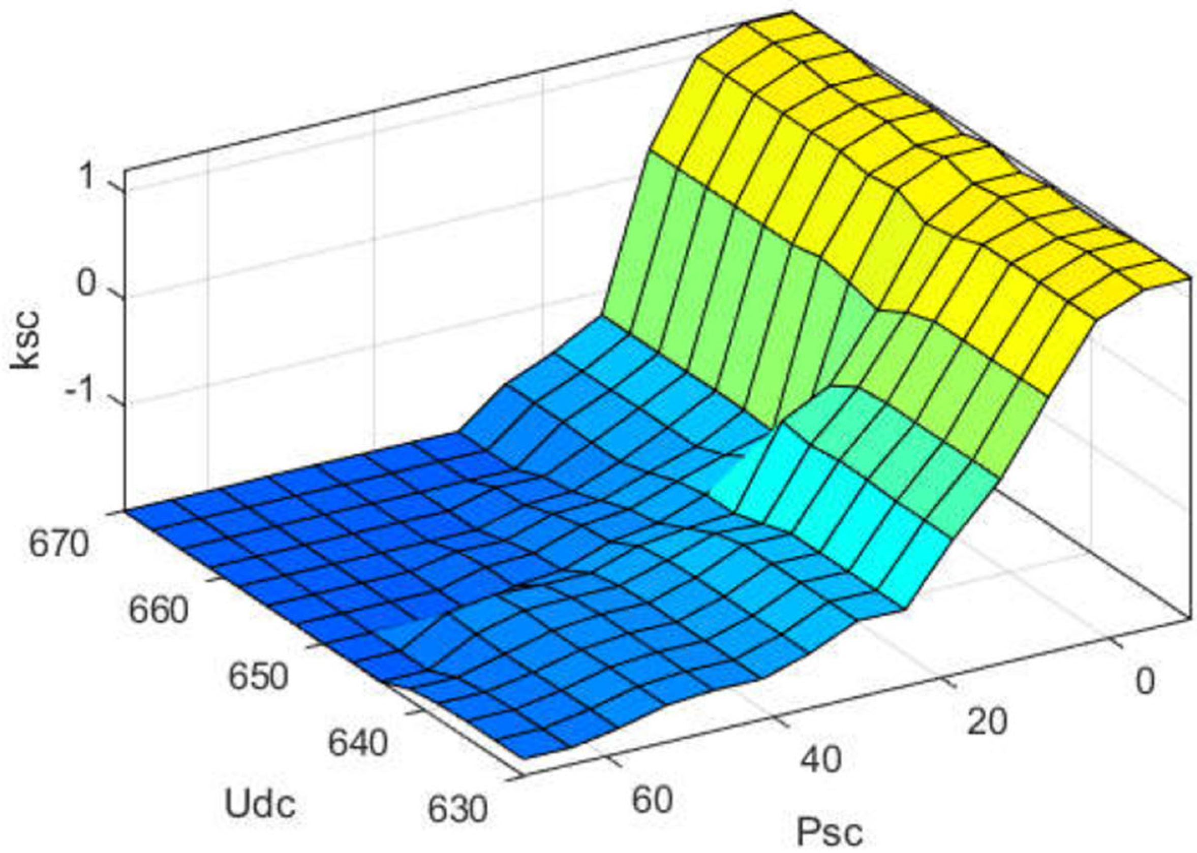 Energies 17 05296 g022