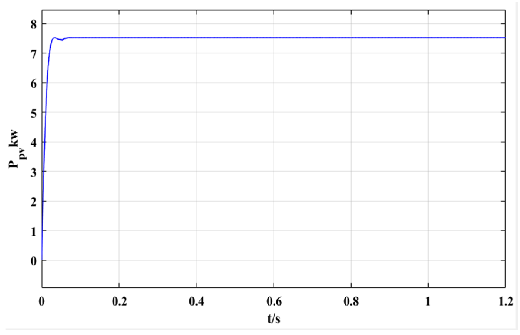 Energies 17 05296 g026