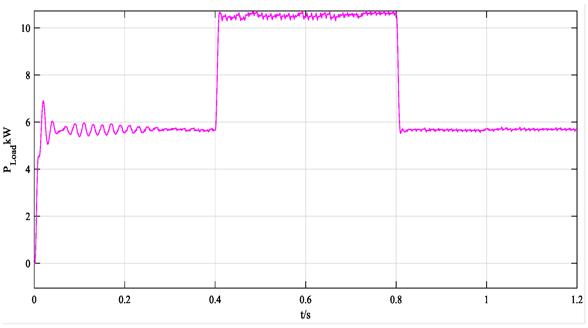 Energies 17 05296 g027