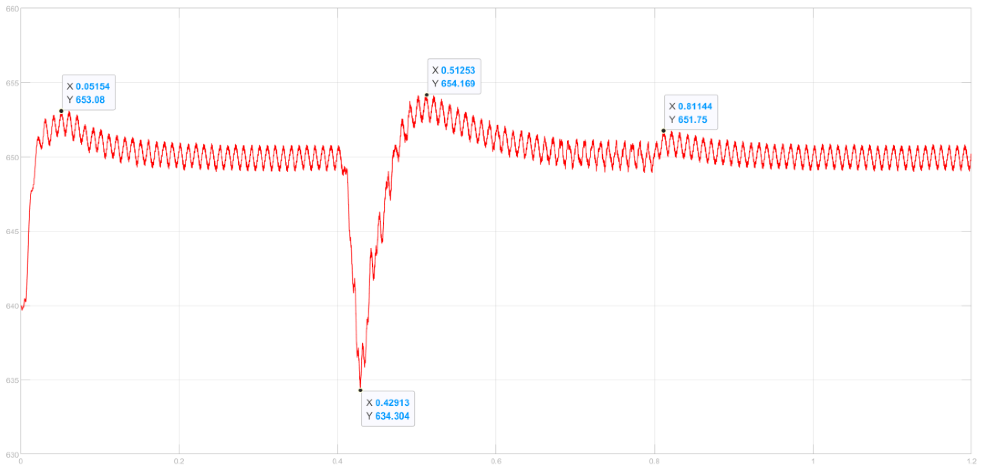 Energies 17 05296 g030