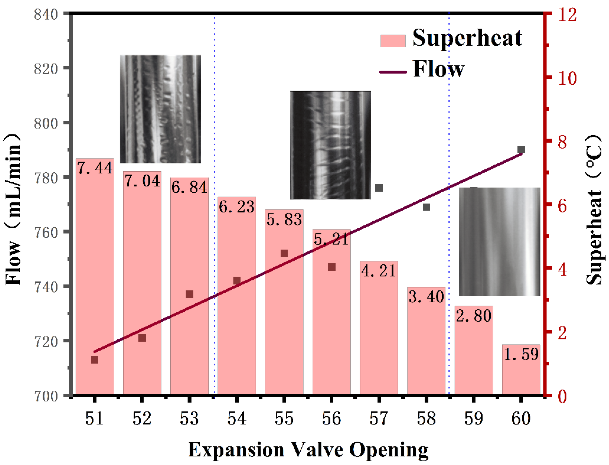 Energies 17 05299 g017 Energies 17 05299 g017