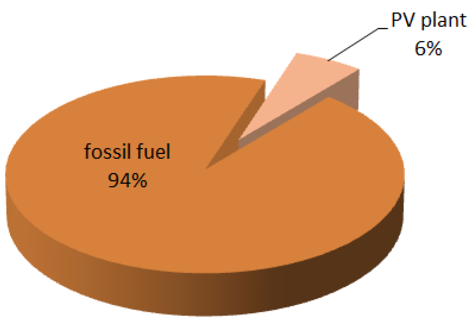 Energies 17 05300 g001