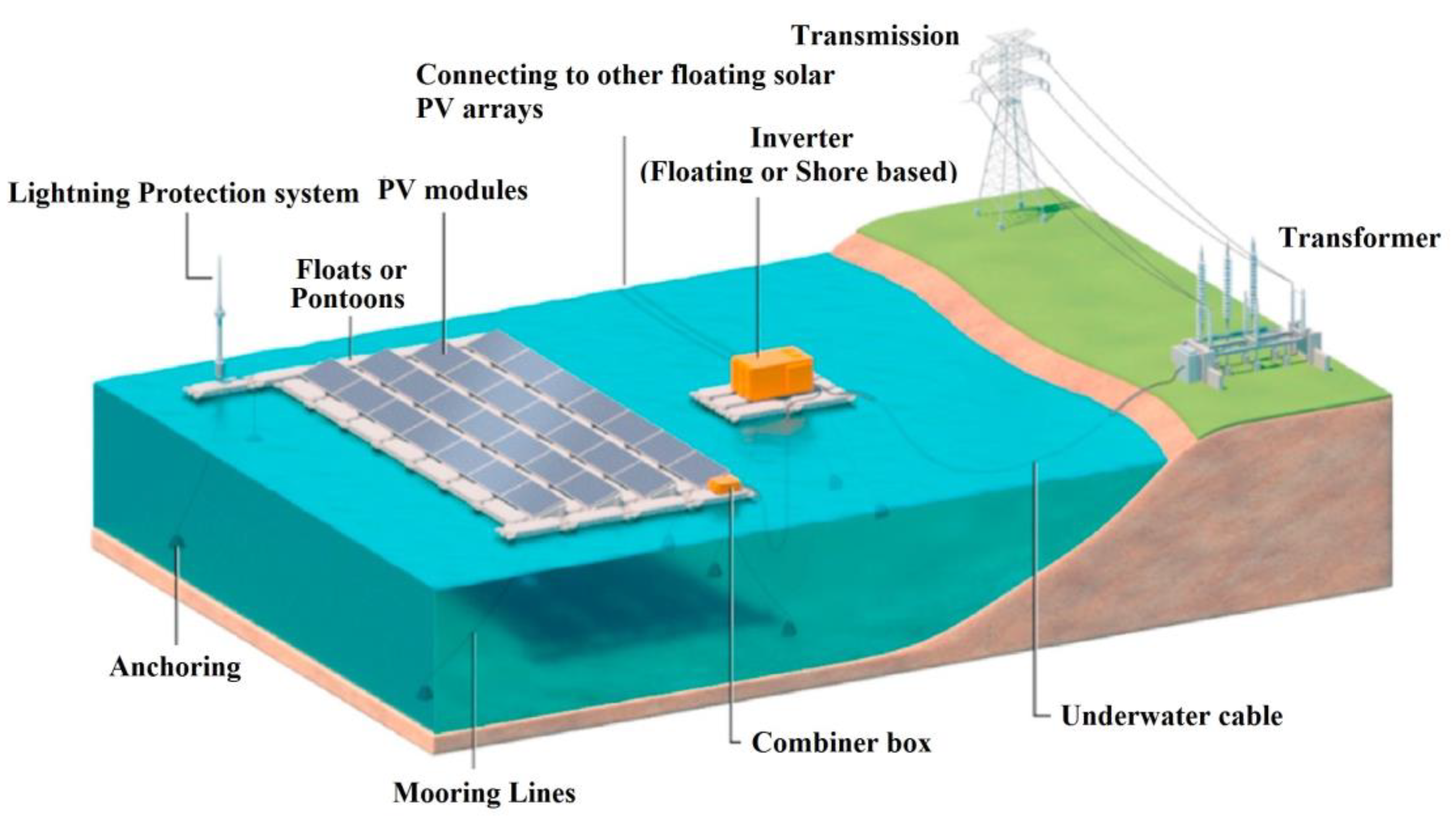 Energies 17 05300 g002