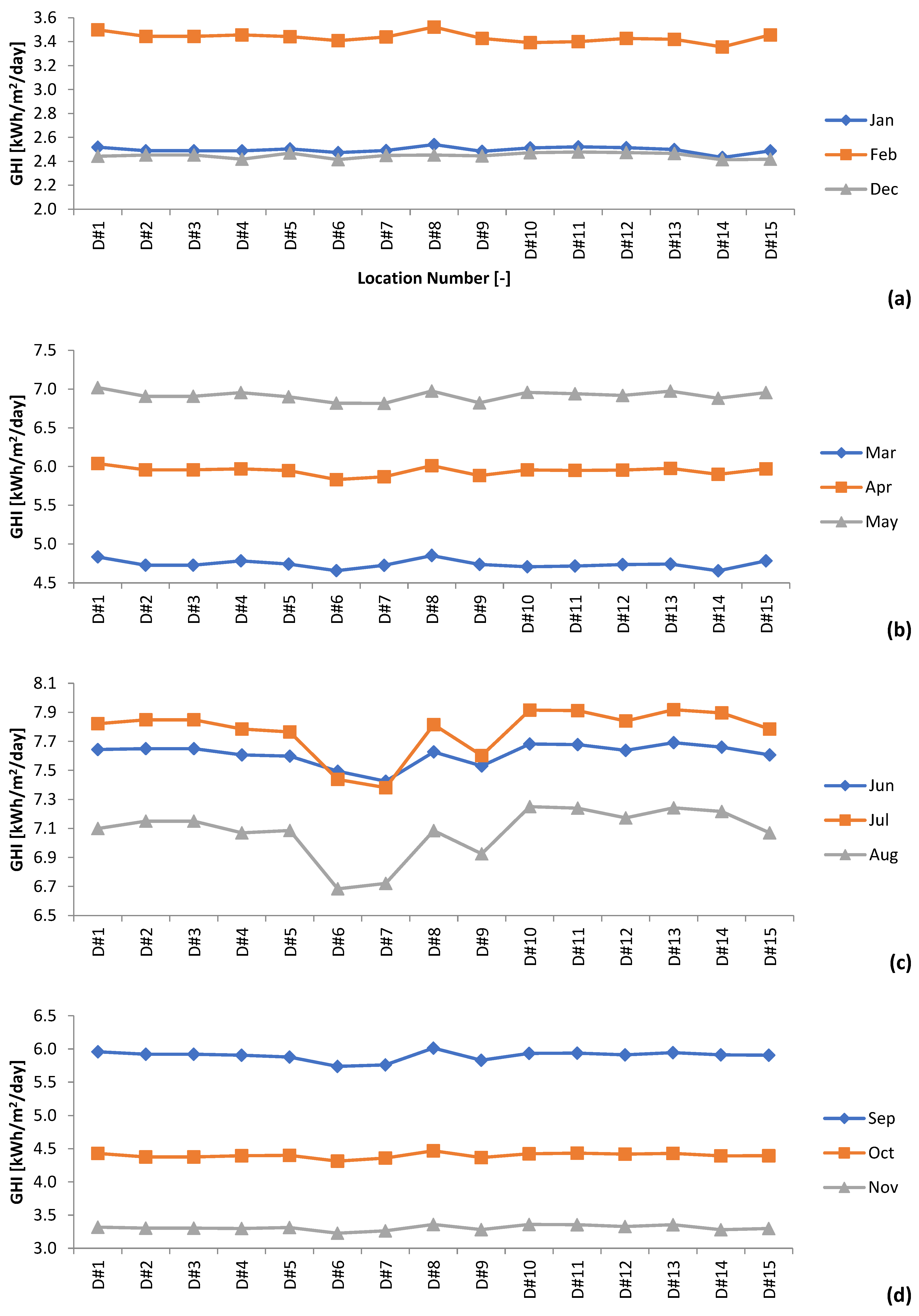 Energies 17 05300 g005