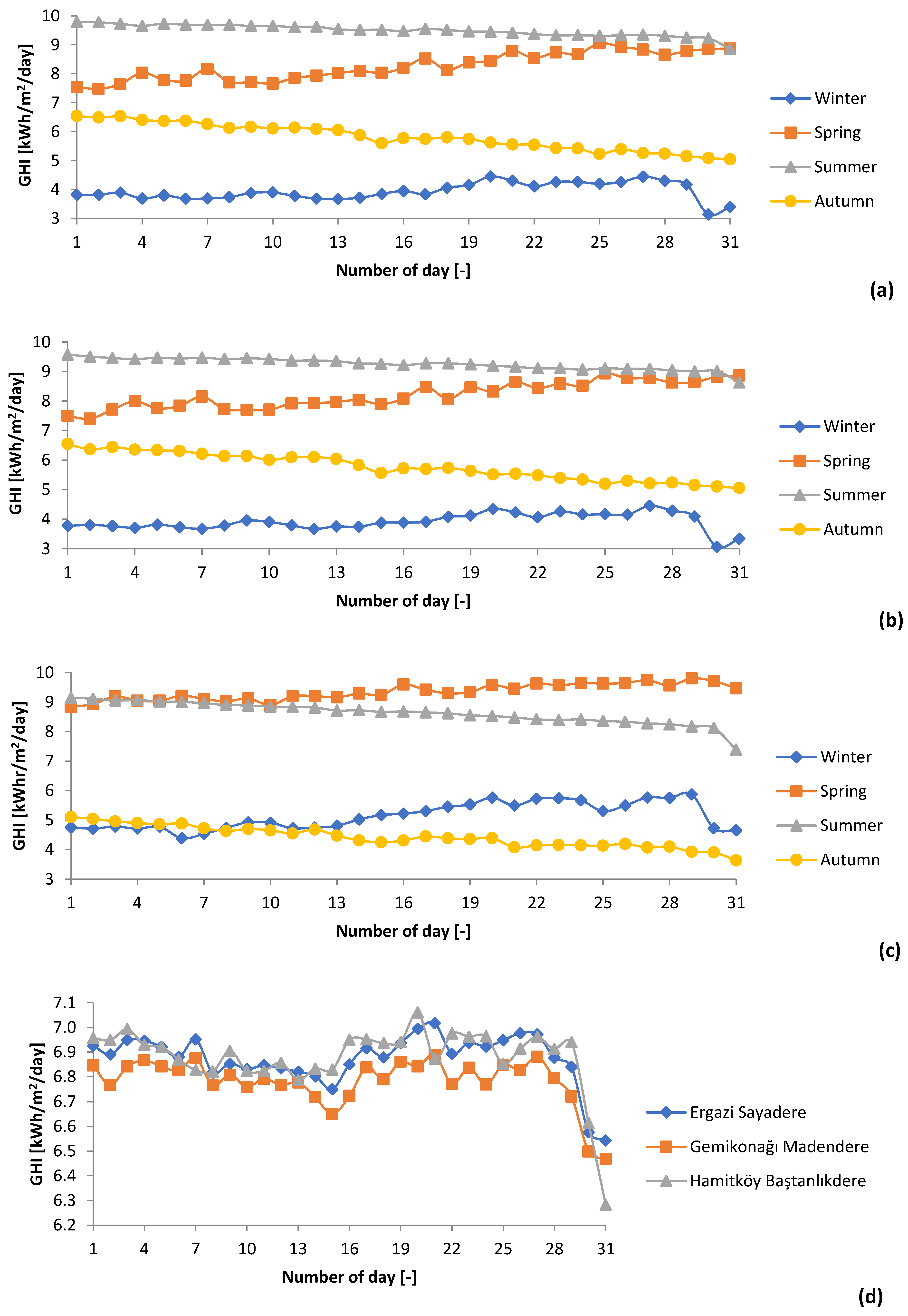 Energies 17 05300 g006