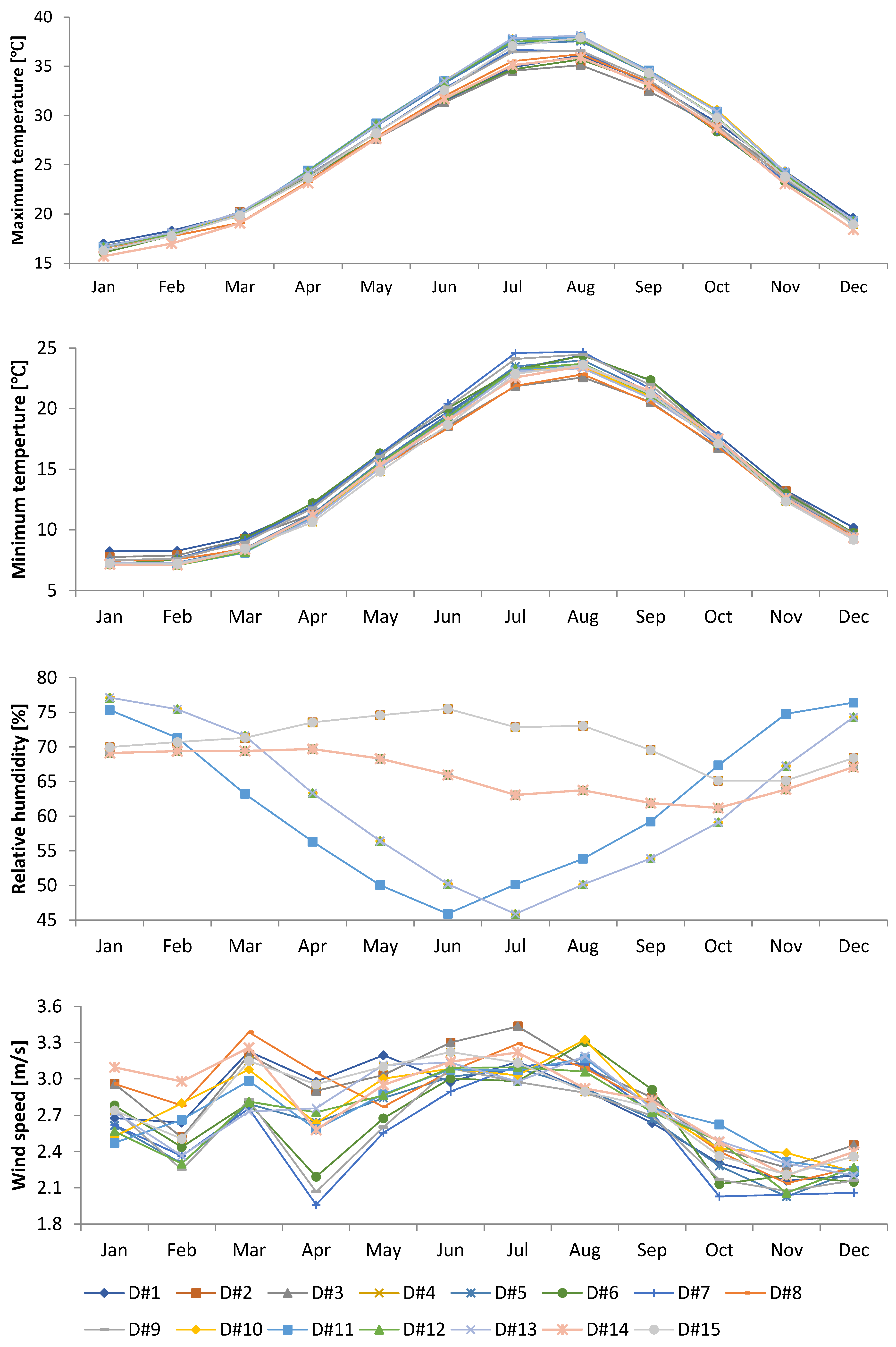 Energies 17 05300 g007