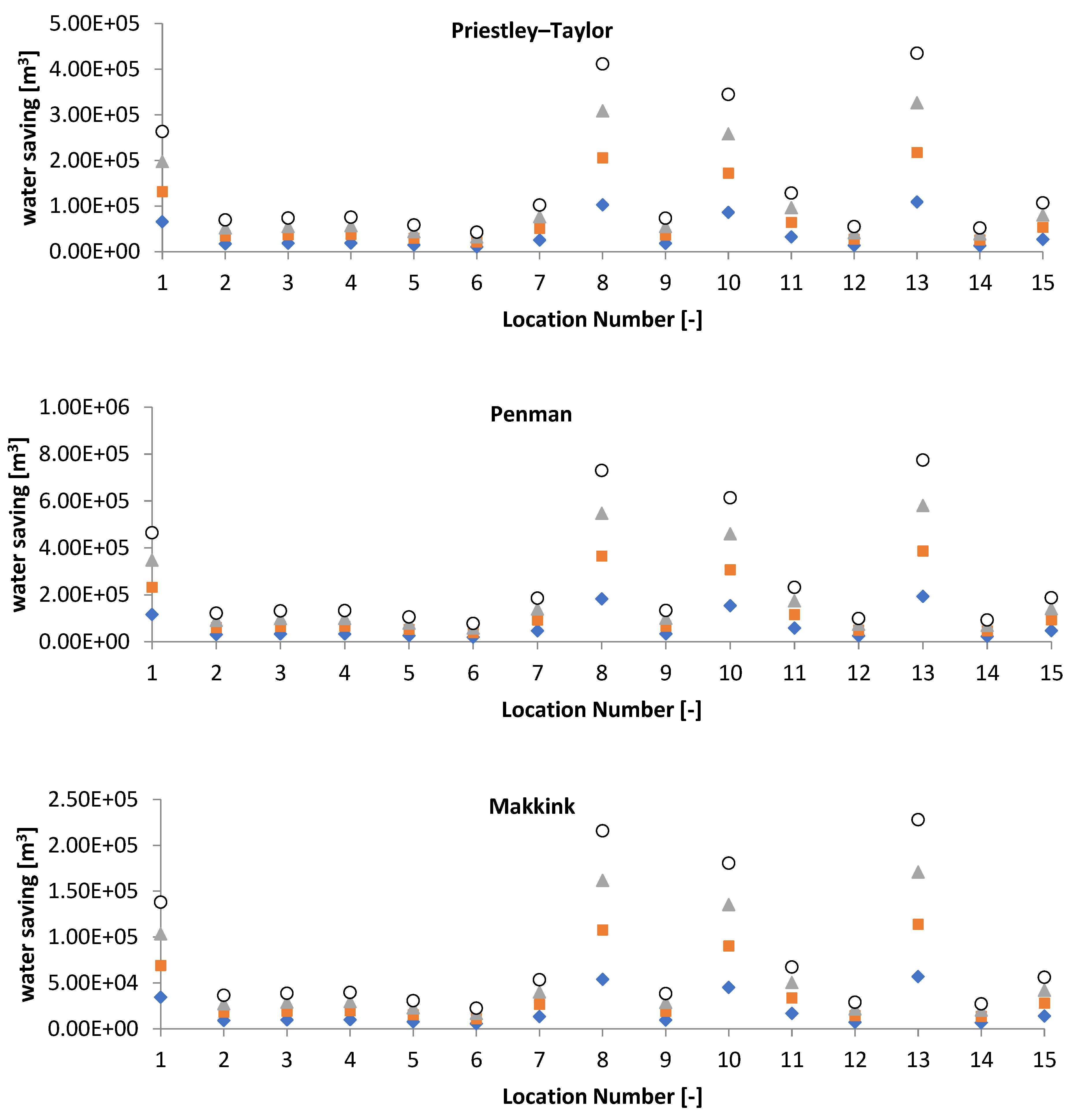 Energies 17 05300 g009a