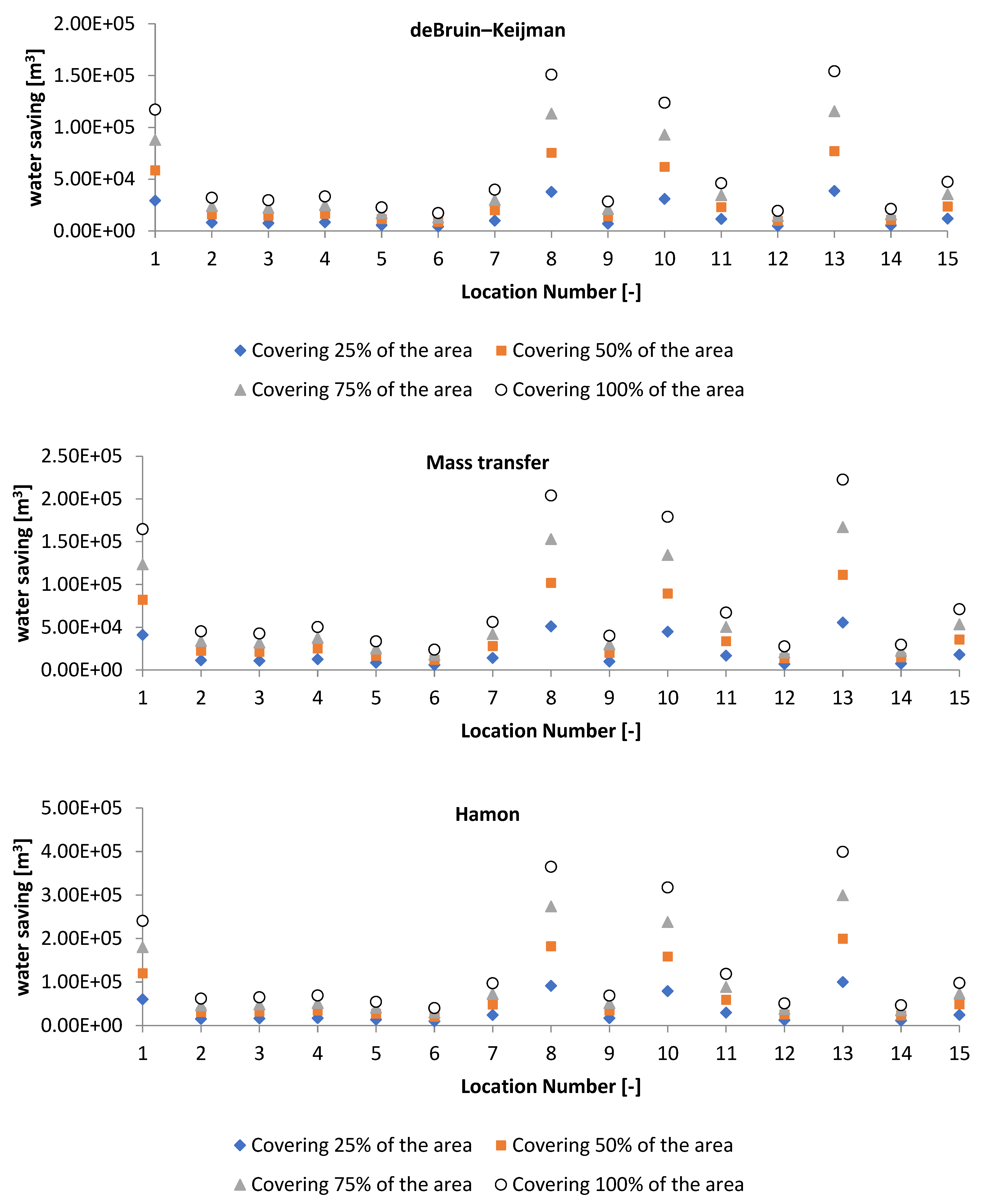Energies 17 05300 g009b