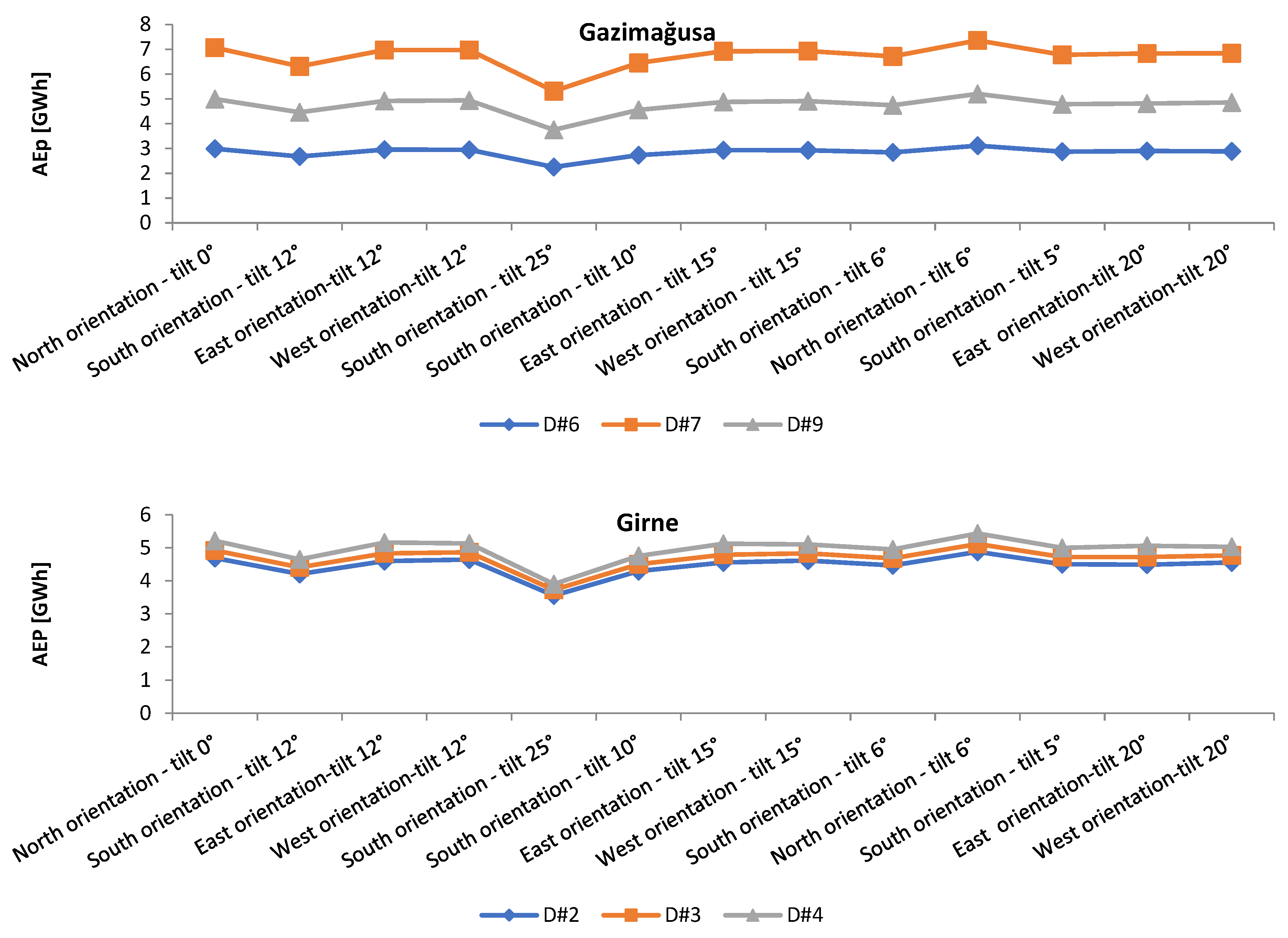 Energies 17 05300 g010b