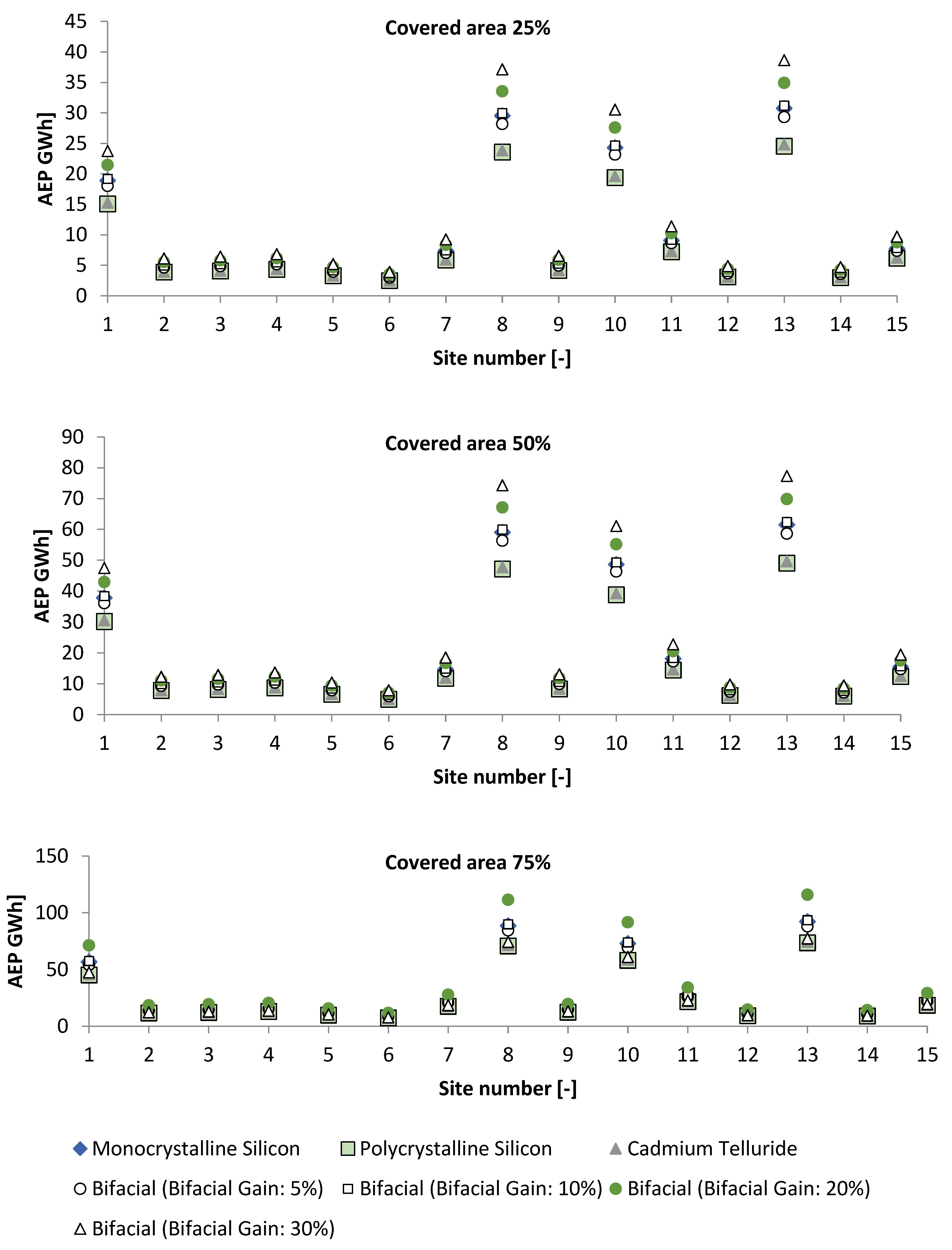 Energies 17 05300 g011