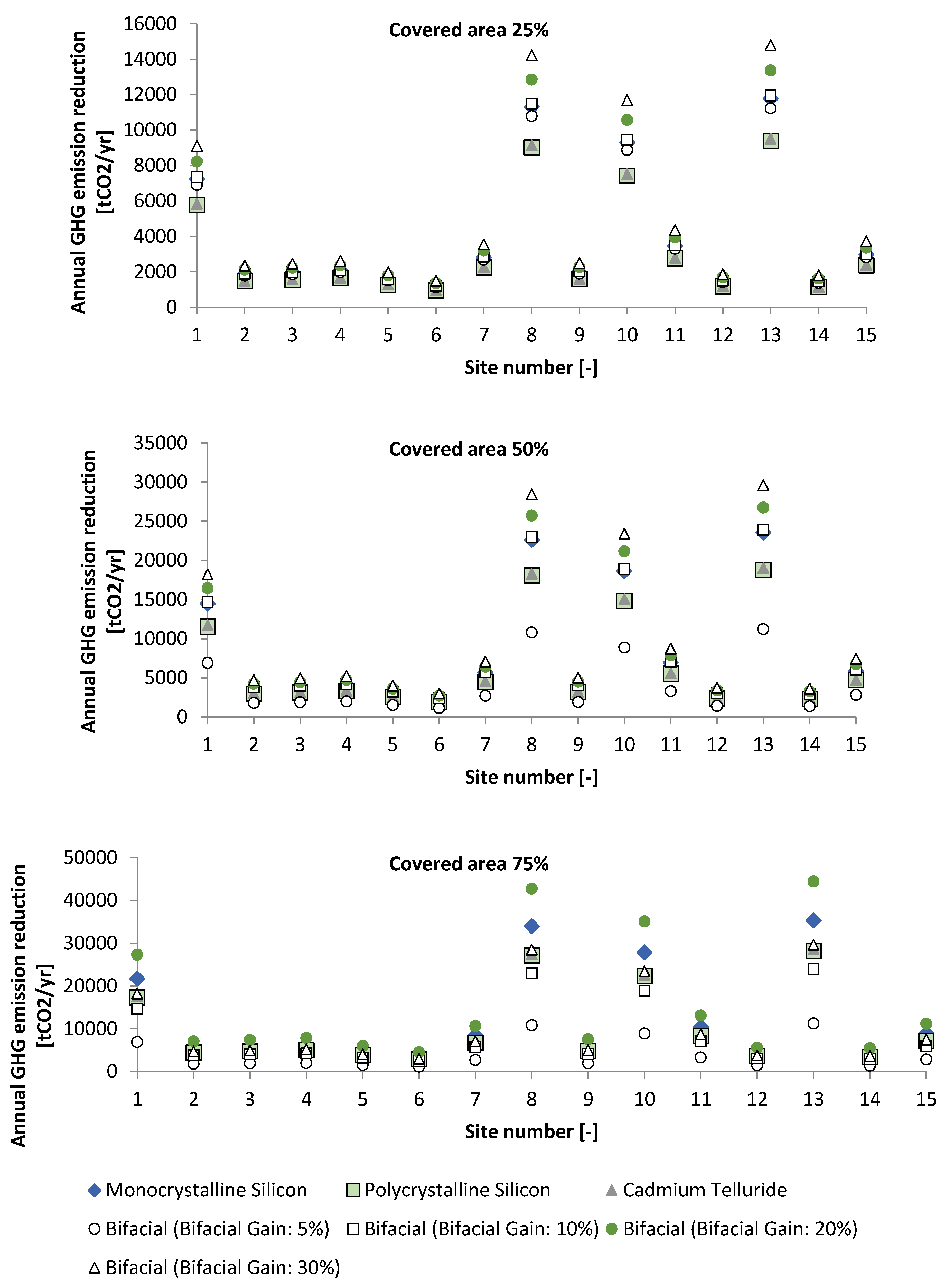Energies 17 05300 g012