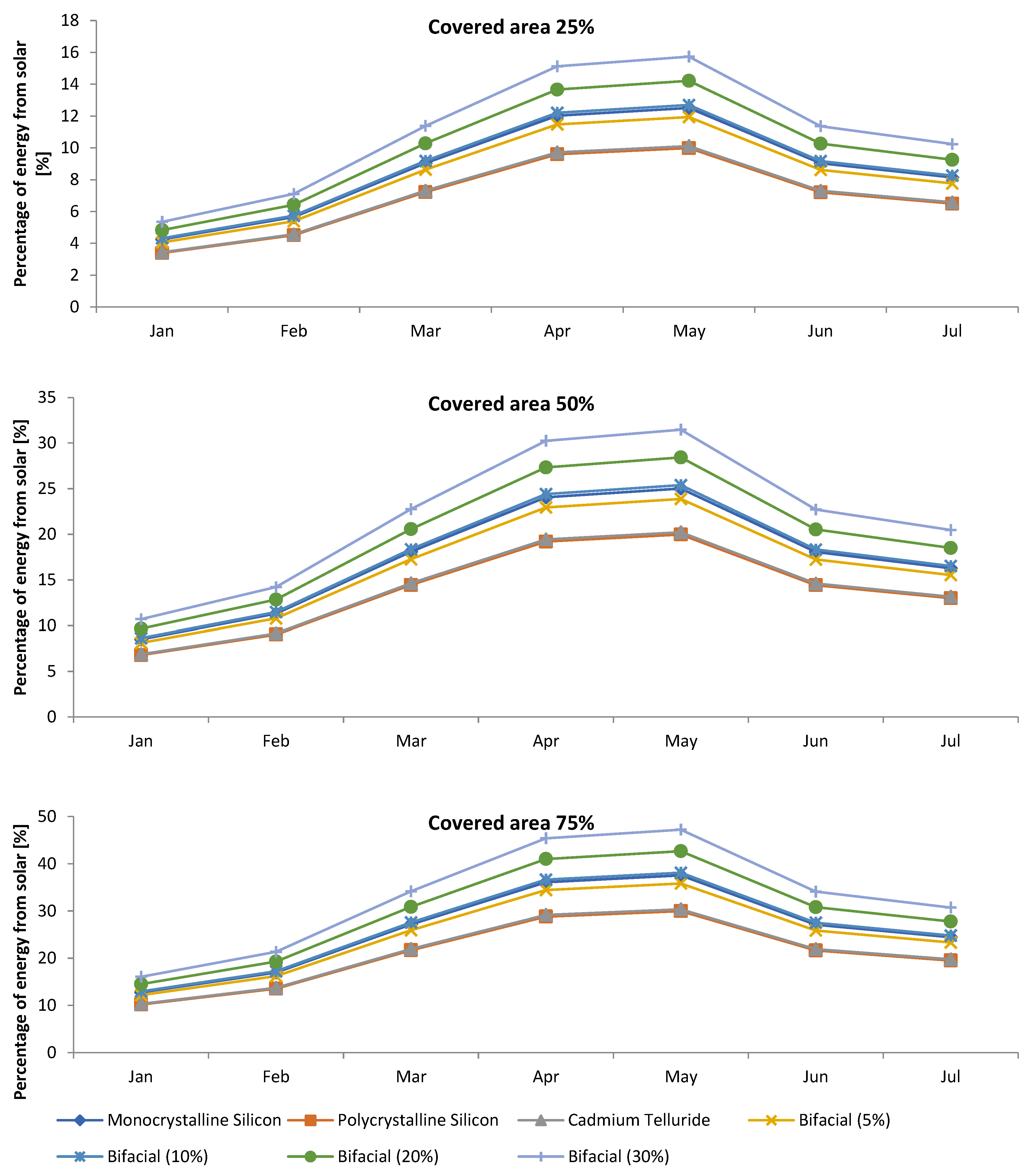Energies 17 05300 g013