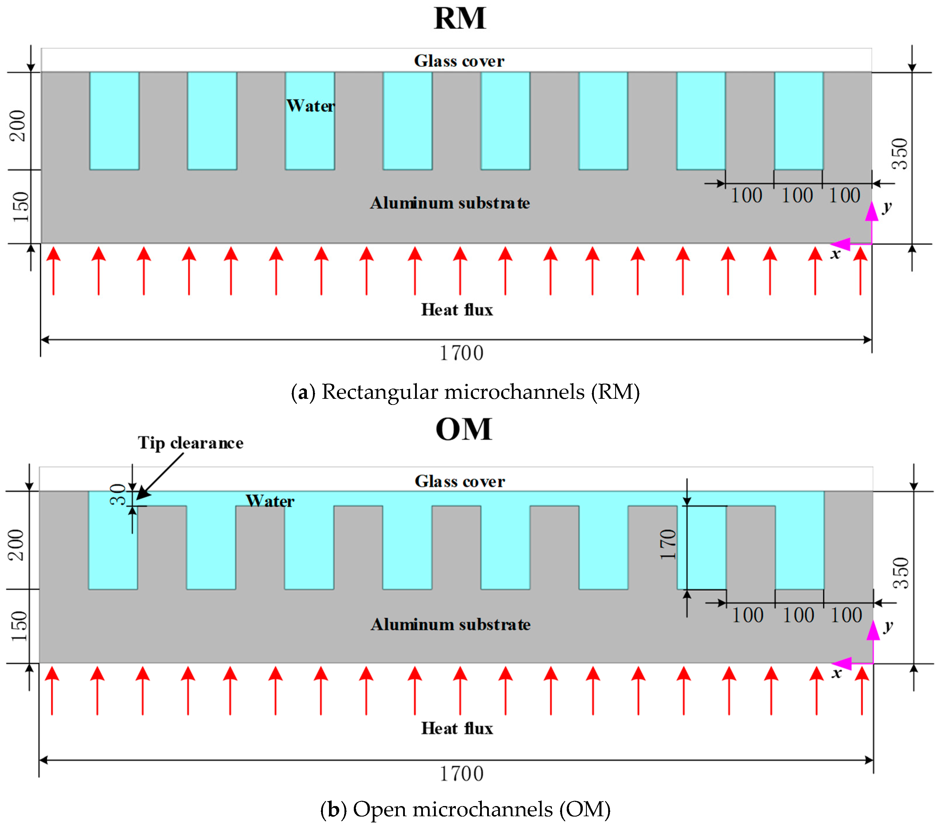 Energies 17 05301 g002a
