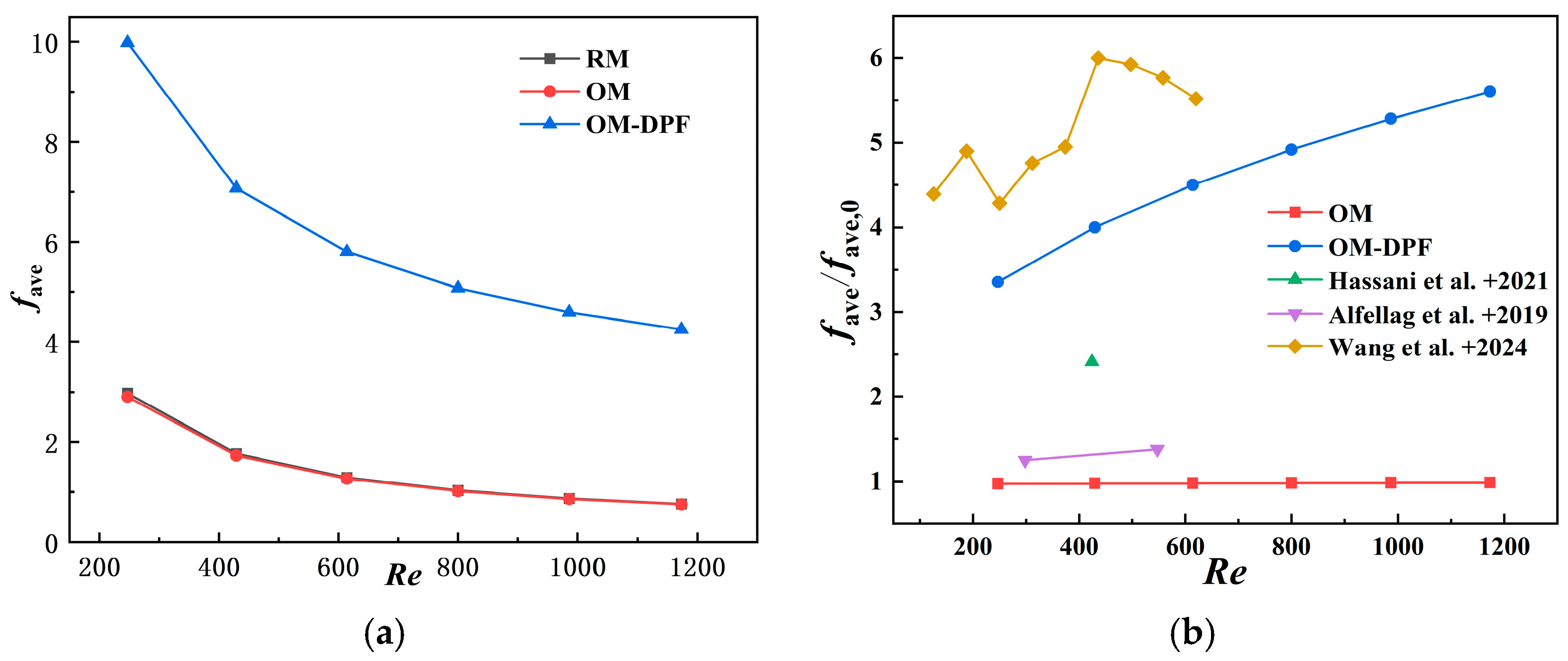 Energies 17 05301 g007