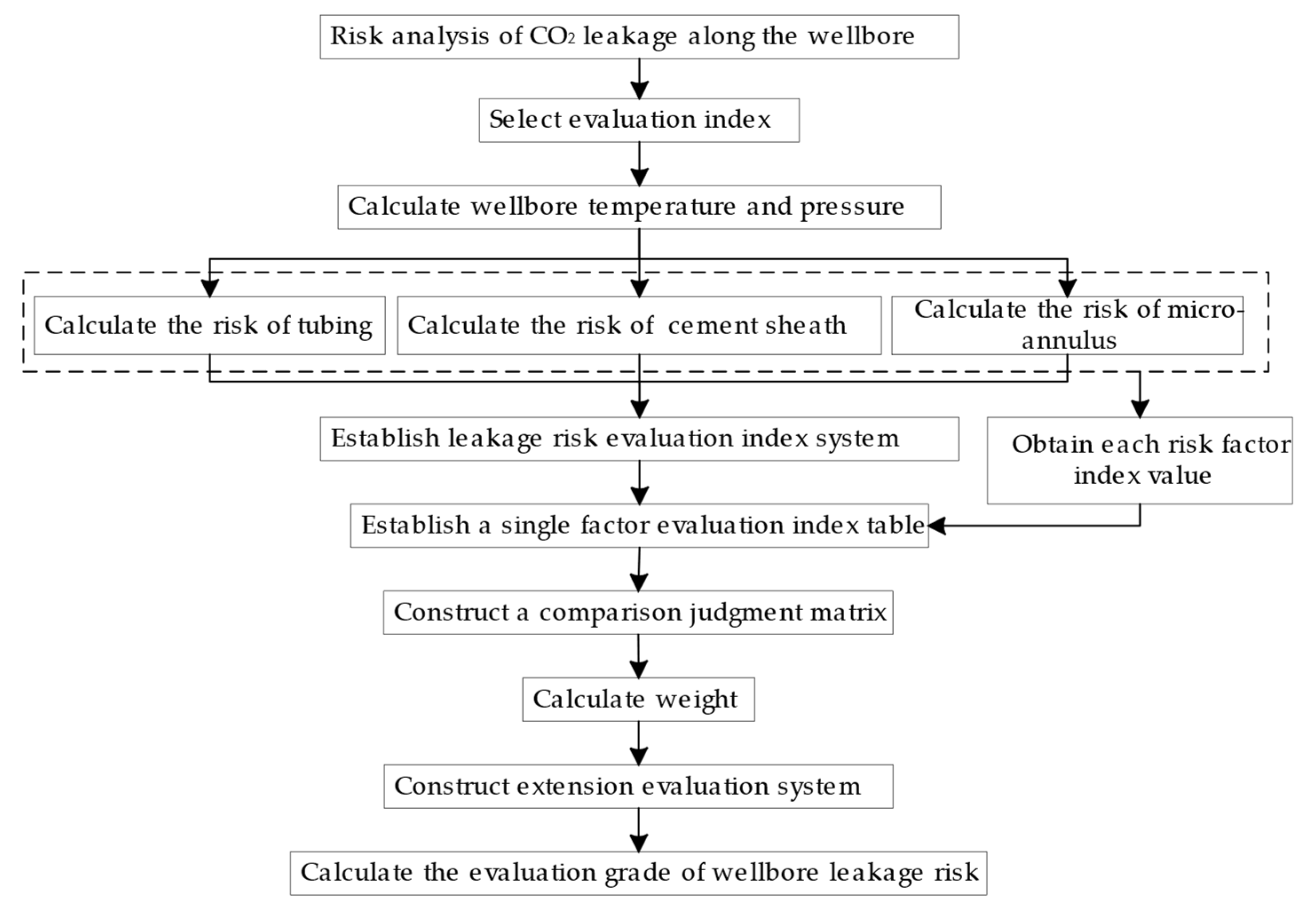 Energies 17 05302 g001
