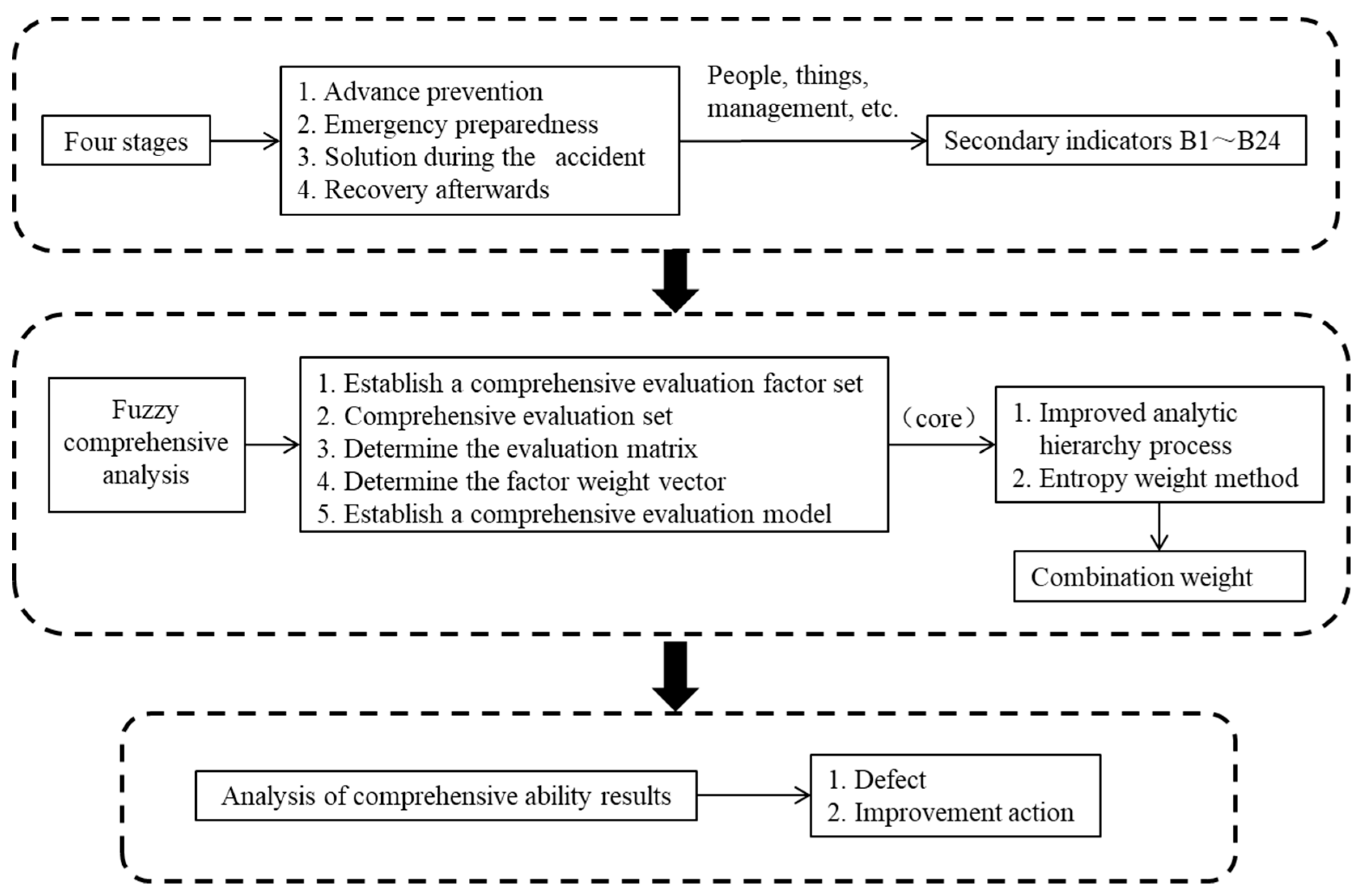 Energies 17 05303 g001