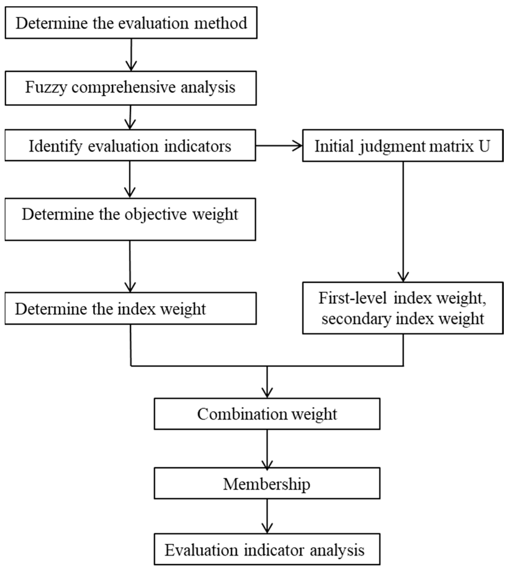 Energies 17 05303 g002